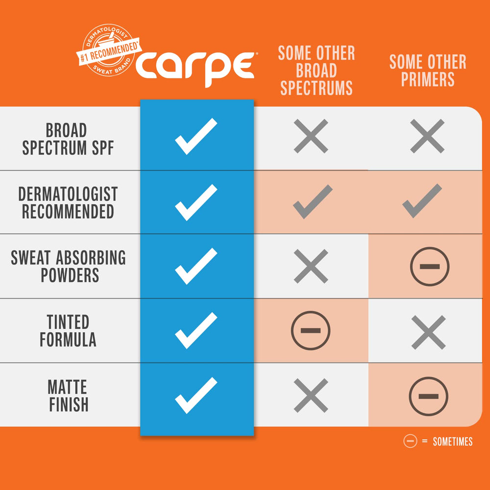 Carpe Primer SPF 30 display emphasizes broad spectrum protection