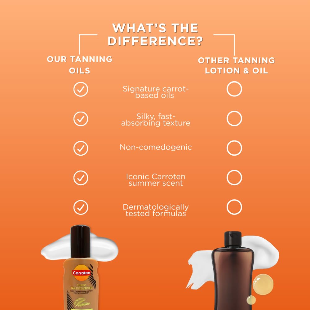 Carroten Intensificador Turbo de Bronceado: preparado para el uso previo al sol