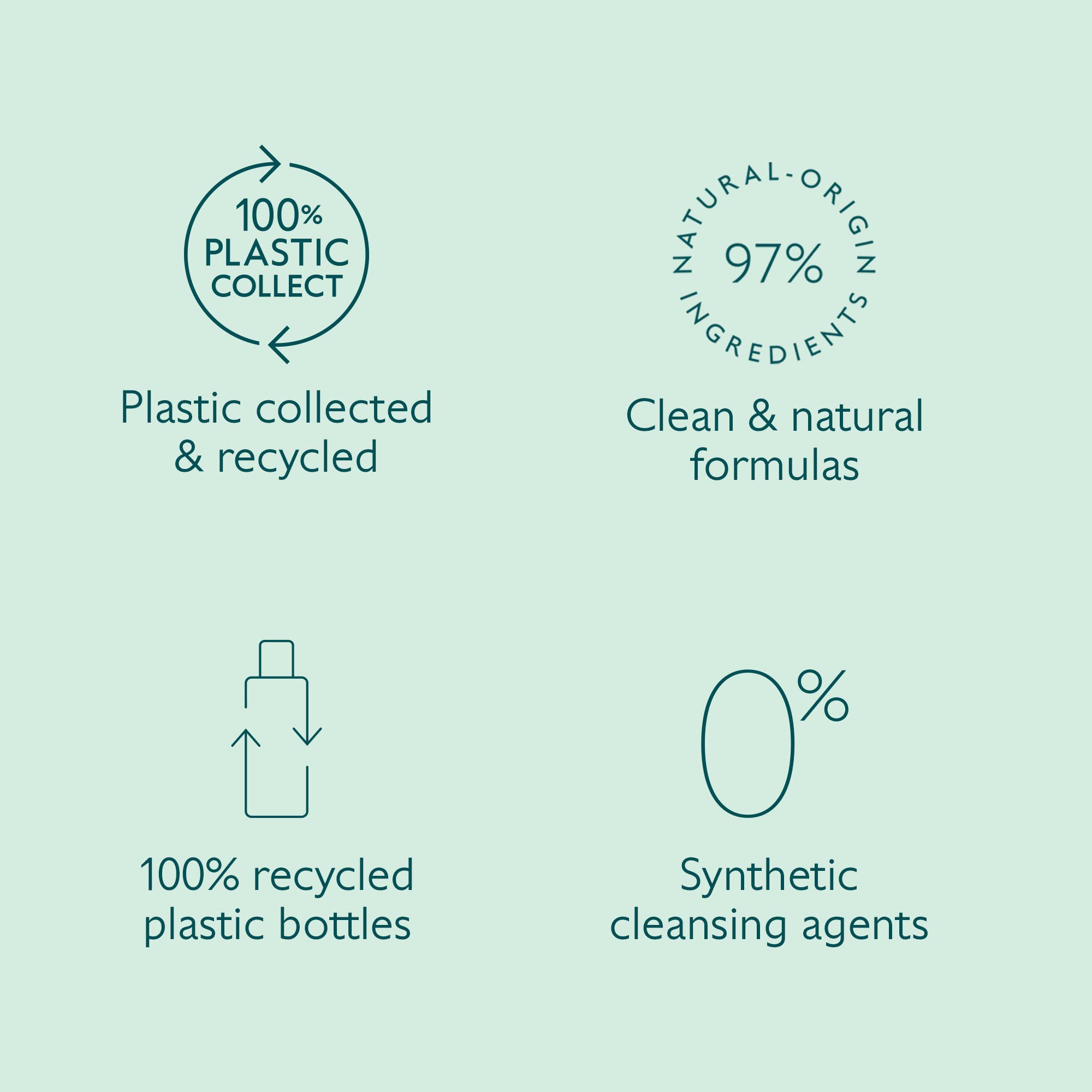 Caudalie Vinoclean cap-closure highlight after-use storage tips.