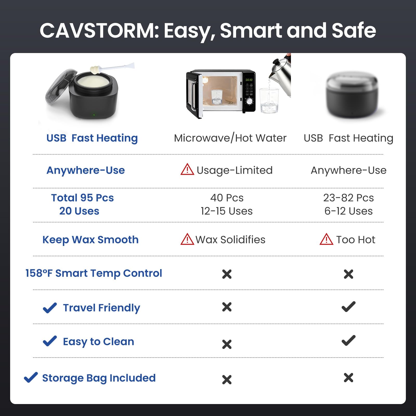 CAVSTORM heating unit powering on for fast USB-C heat