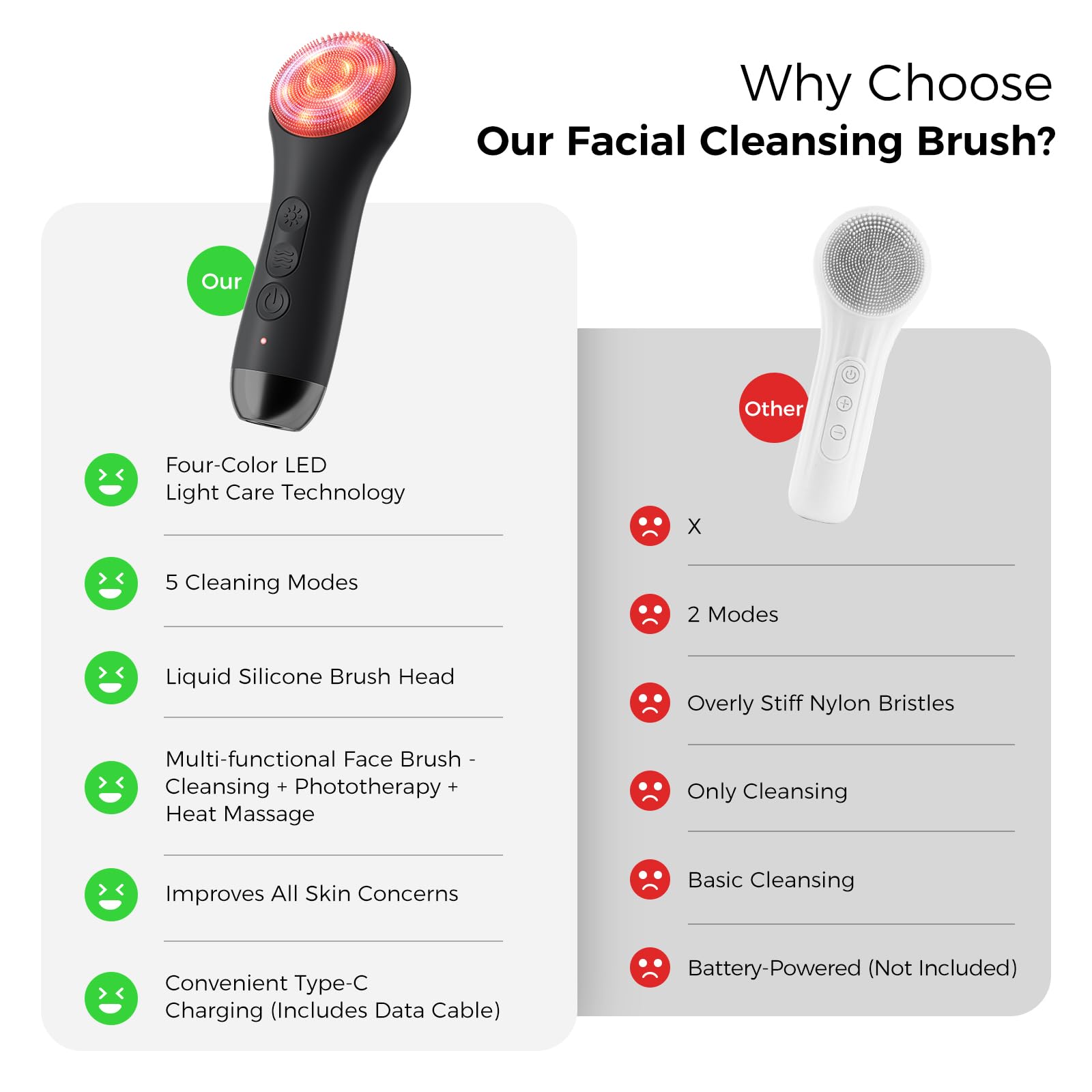 Ccigedy IPX7 waterproof design for safe shower use.
