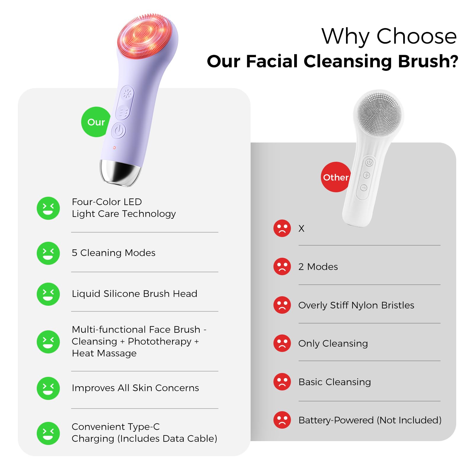 Ccigedy IPX7 waterproof design enables safe shower use and easy cleaning.