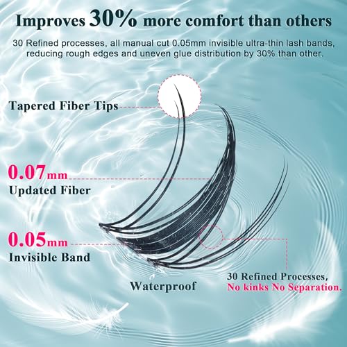 CCODDY Vasa Muse 0.05mm invisible band for seamless wear.