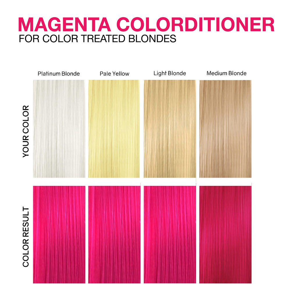 Celeb Luxury BondFix complex illustrates bond rebuilding for stronger hair