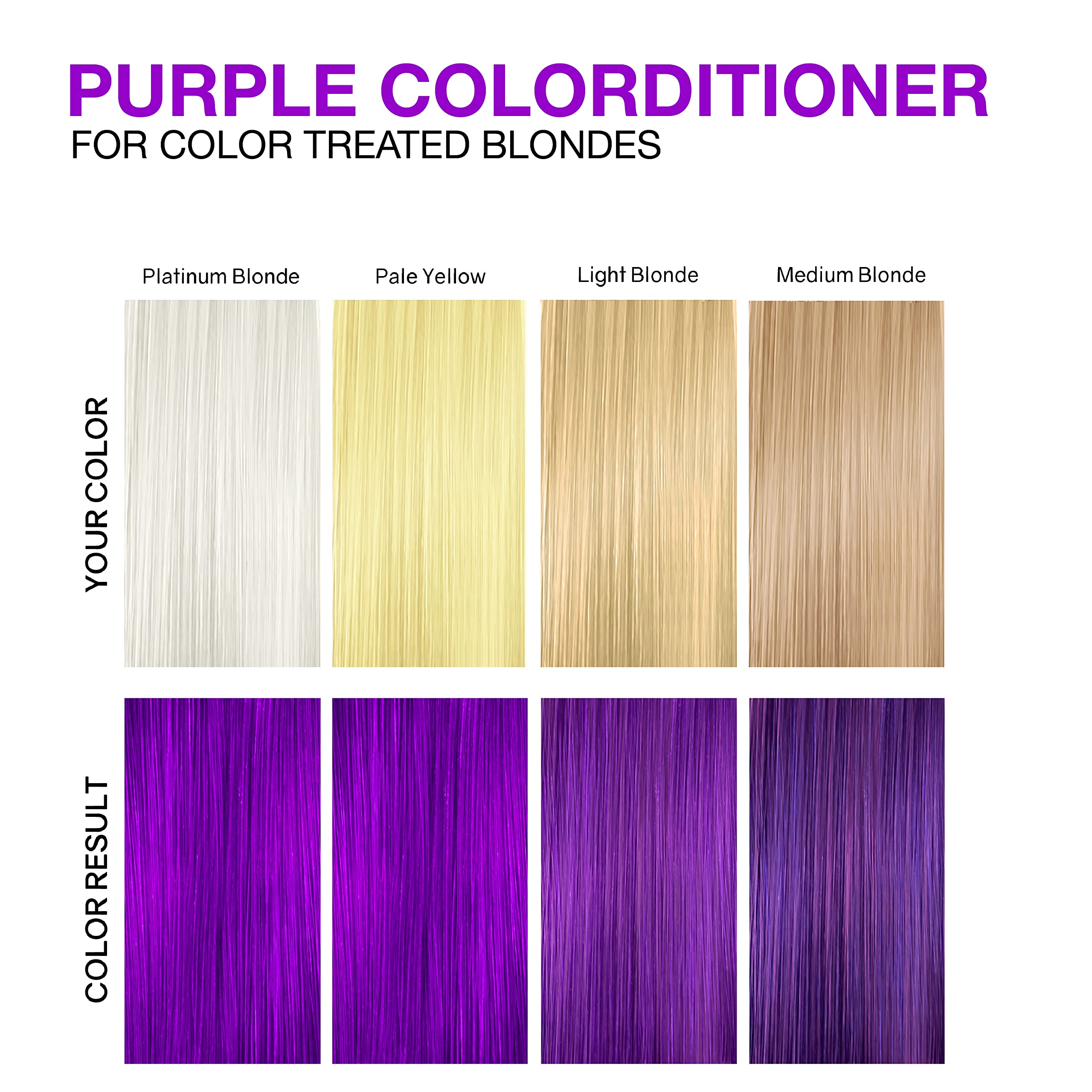 Celeb Luxury Colorditioner applying on hair during processing for even tone.