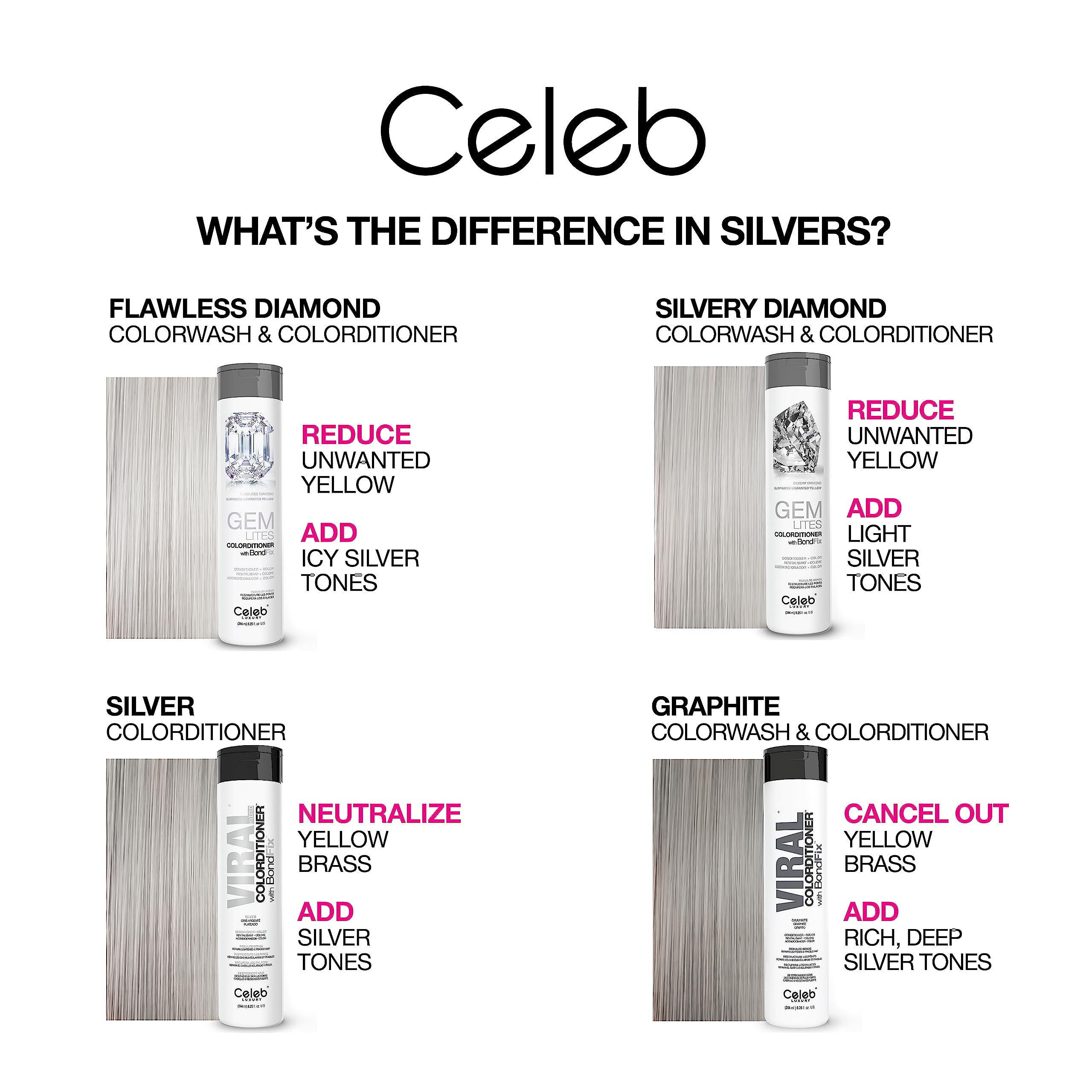 Celeb Luxury Colorwash graphite color deposit on hair for shade refresh.