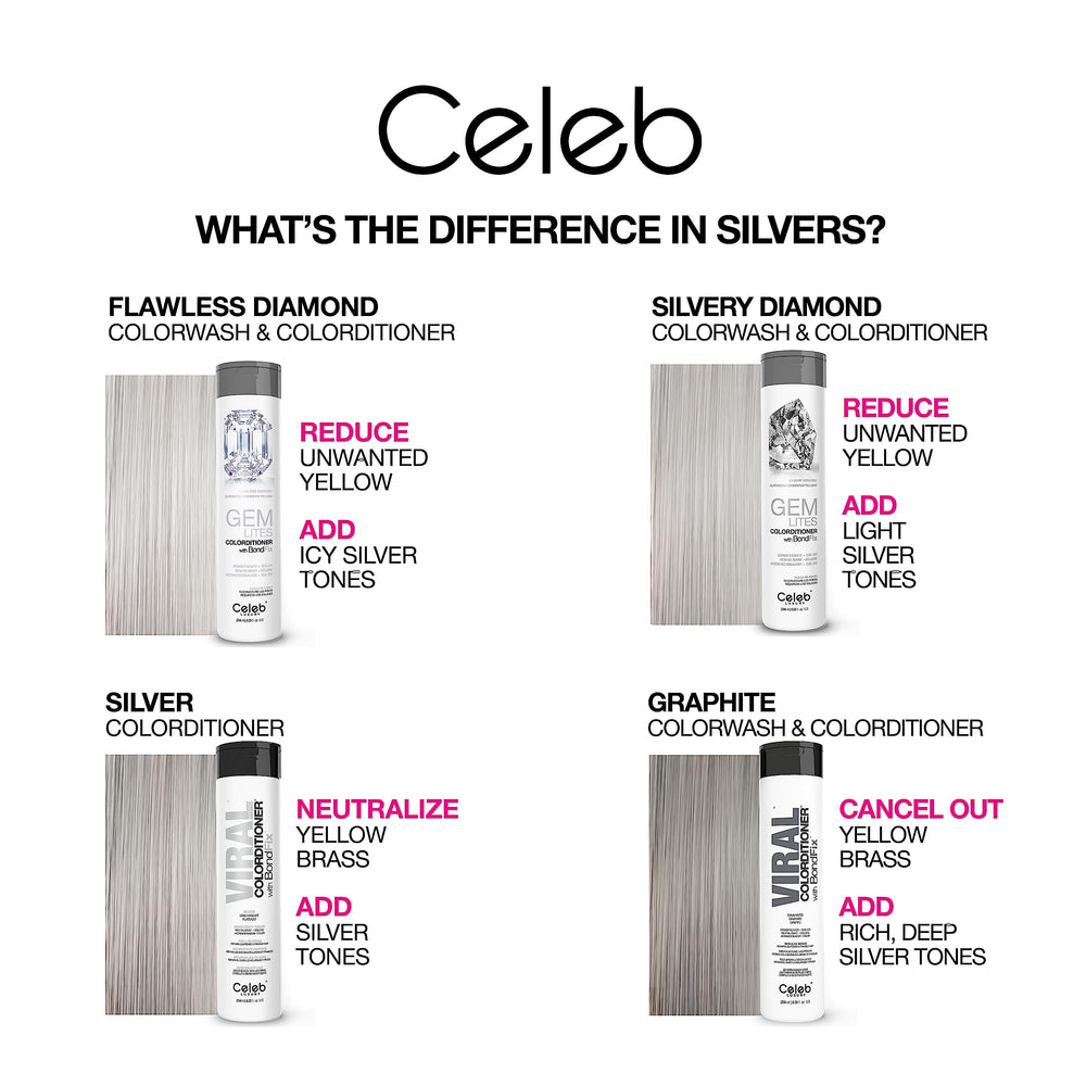 Celeb Luxury Colorwash graphite color deposit on hair for shade refresh.