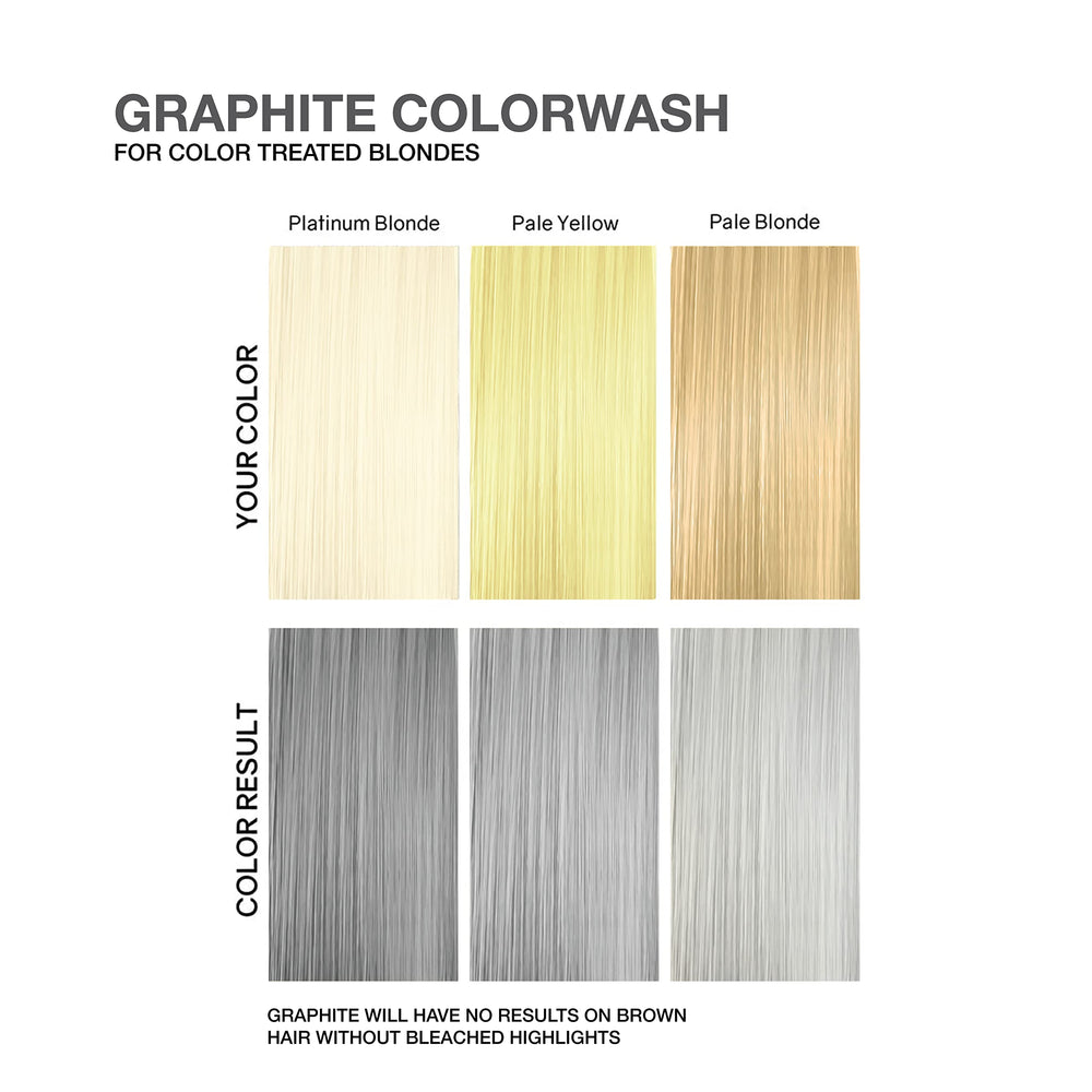 Celeb Luxury Colorwash graphite foam lather ensures even color distribution.