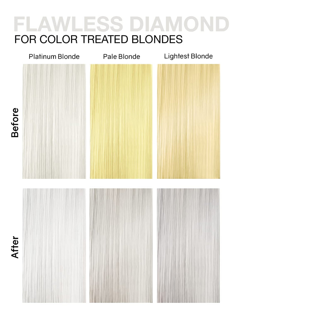 Celeb Luxury Gem Lites Colorwash Flawless Diamond color deposit action showing color release on hair.