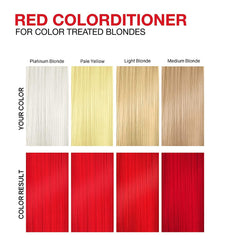 Celeb Luxury Viral Colorditioner in-use application demonstrates even color deposit.