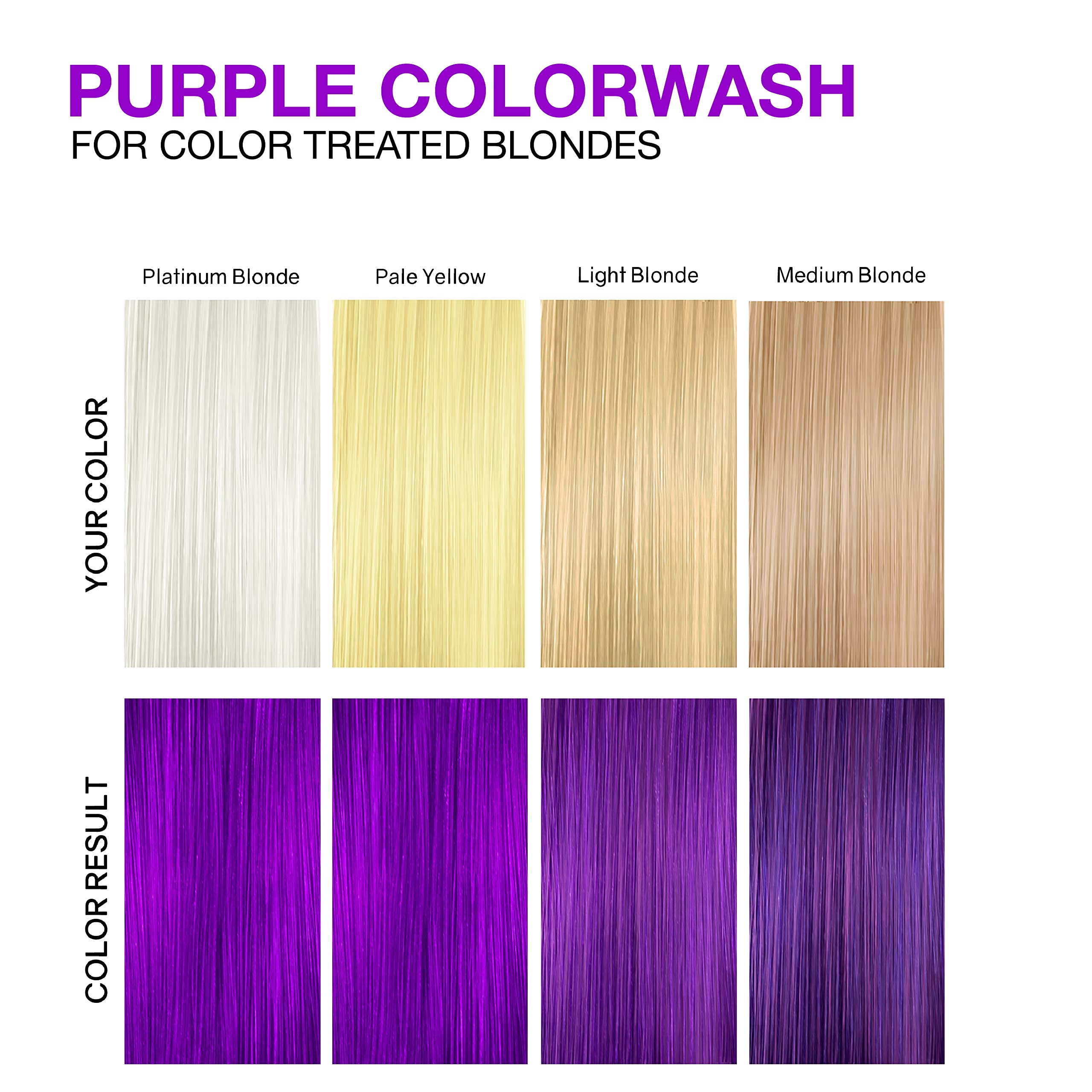 Celeb Luxury Colorwash tube swatch shows true violet payoff.
