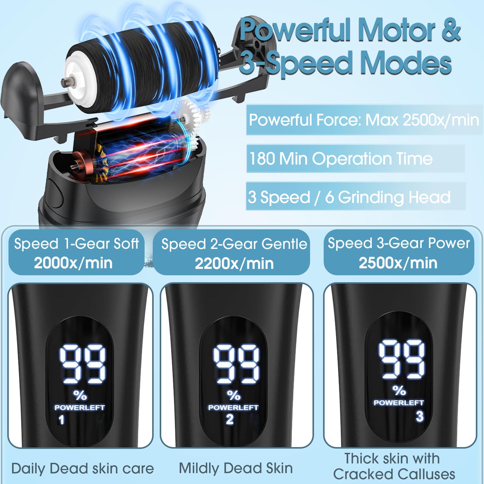 Celepen interchangeable roller heads for precise callus removal.