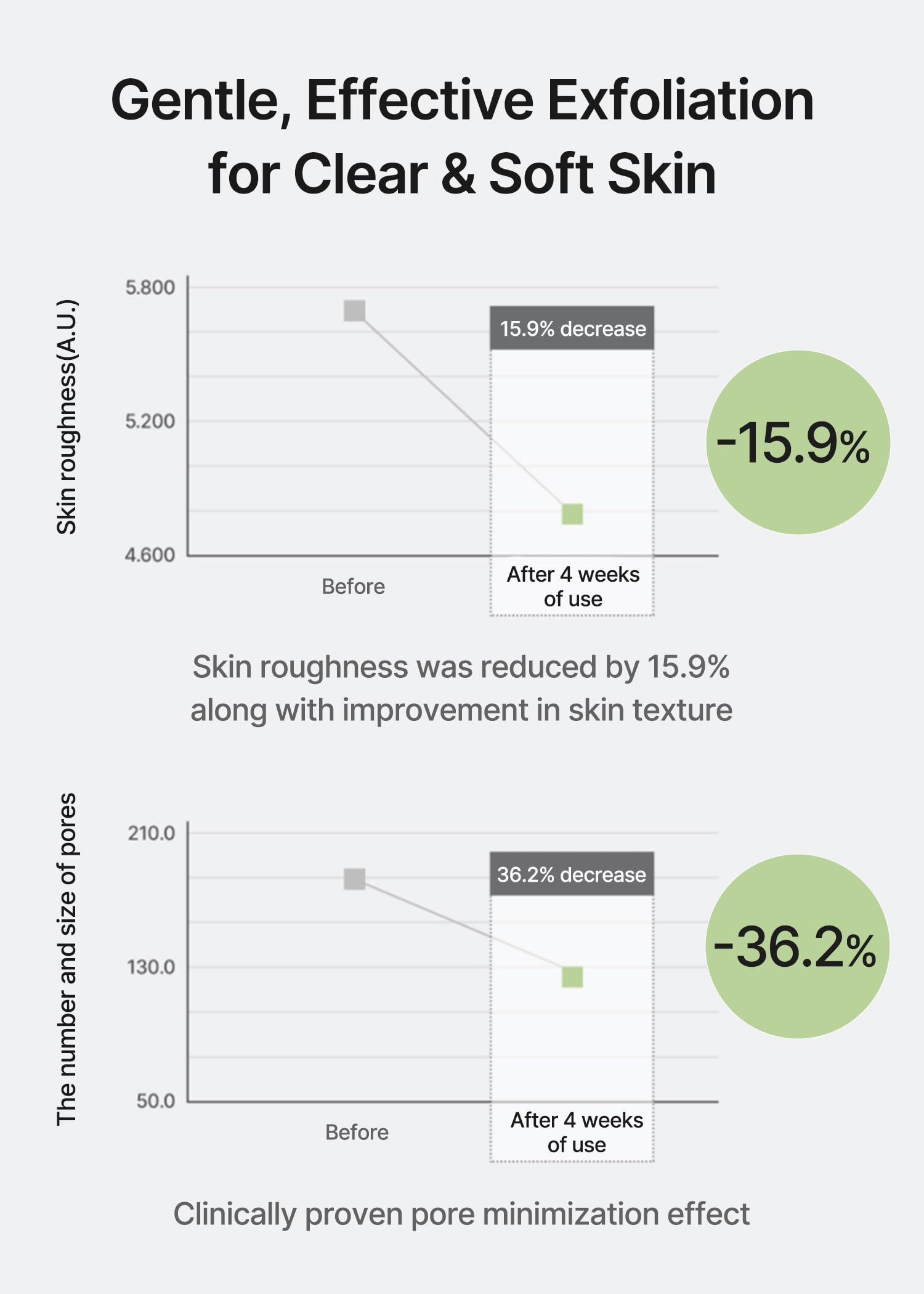 Celimax Ji.Woo.Gae CICA BHA close-up of pad texture enables DIY mask use.