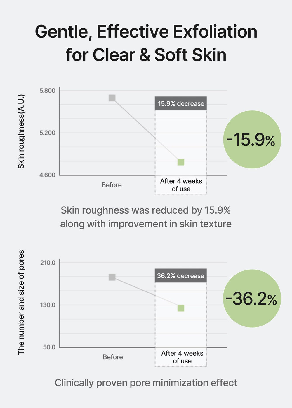 Celimax Ji.Woo.Gae CICA BHA close-up of pad texture enables DIY mask use.
