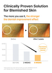 Celimax Pore+ serum con niacinamida para tono más uniforme