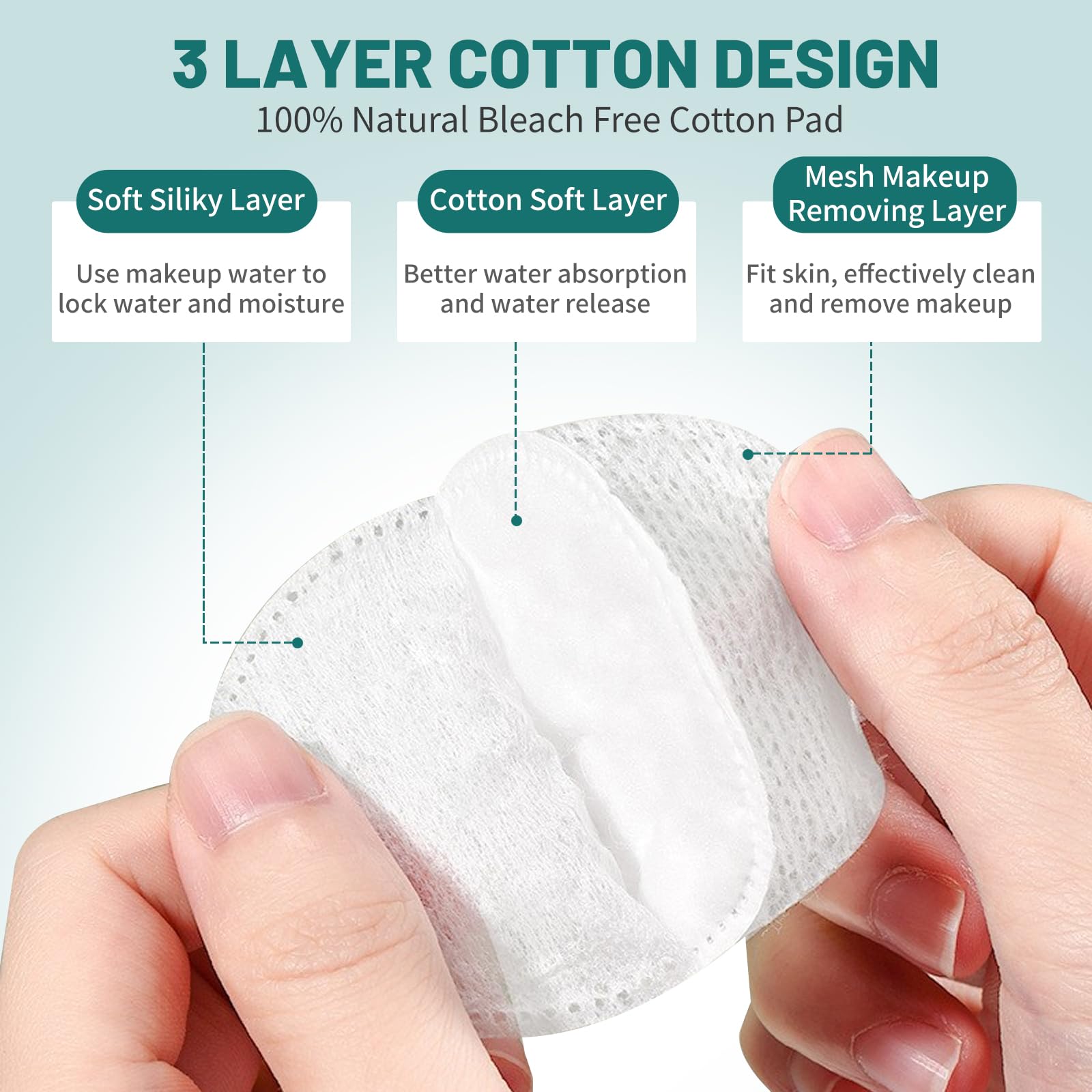 CenYouful 100% cotton rounds close-up highlights plush layers and ultra-soft, hypoallergenic texture.