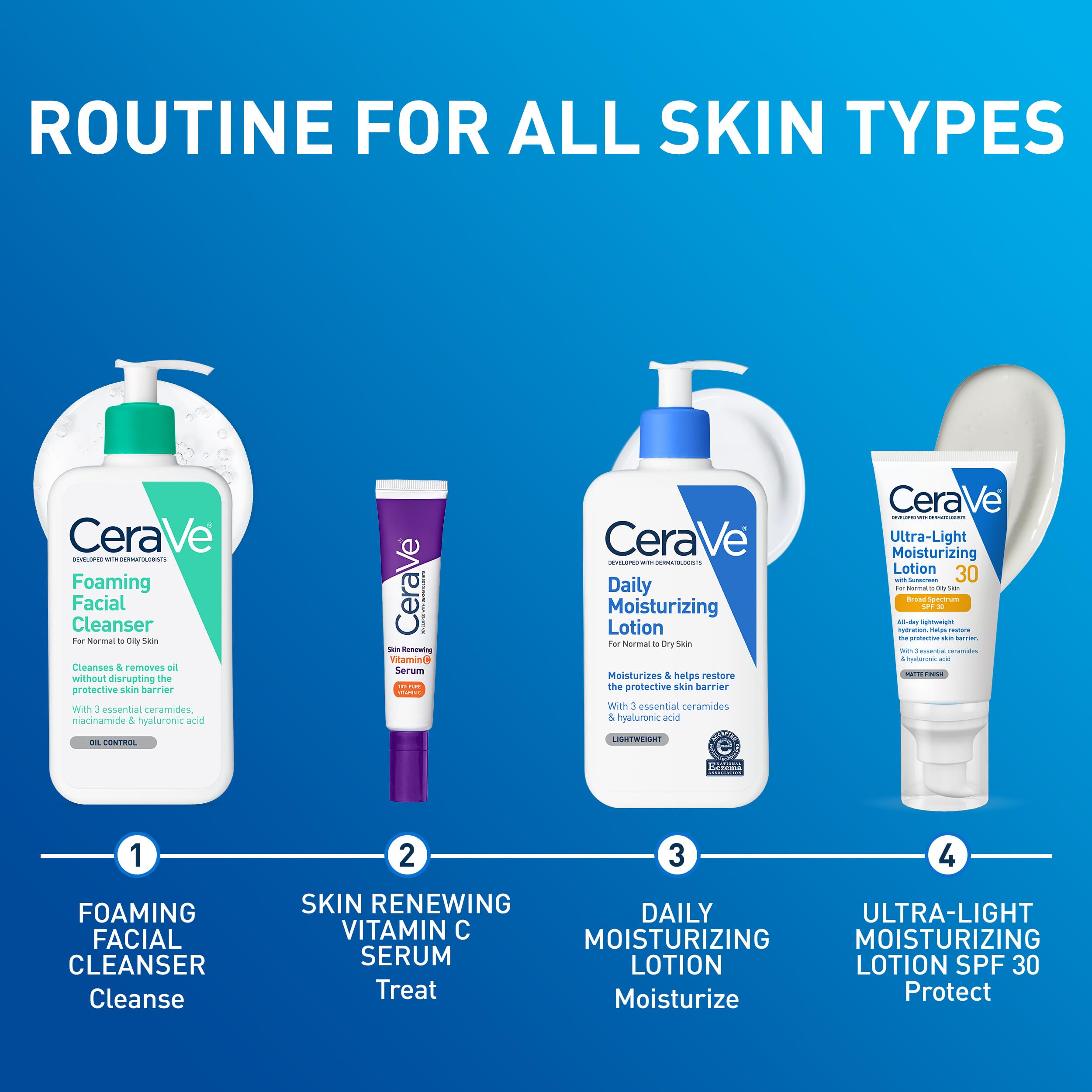 Aprobada por la Asociación Nacional de Eczema (NEA).