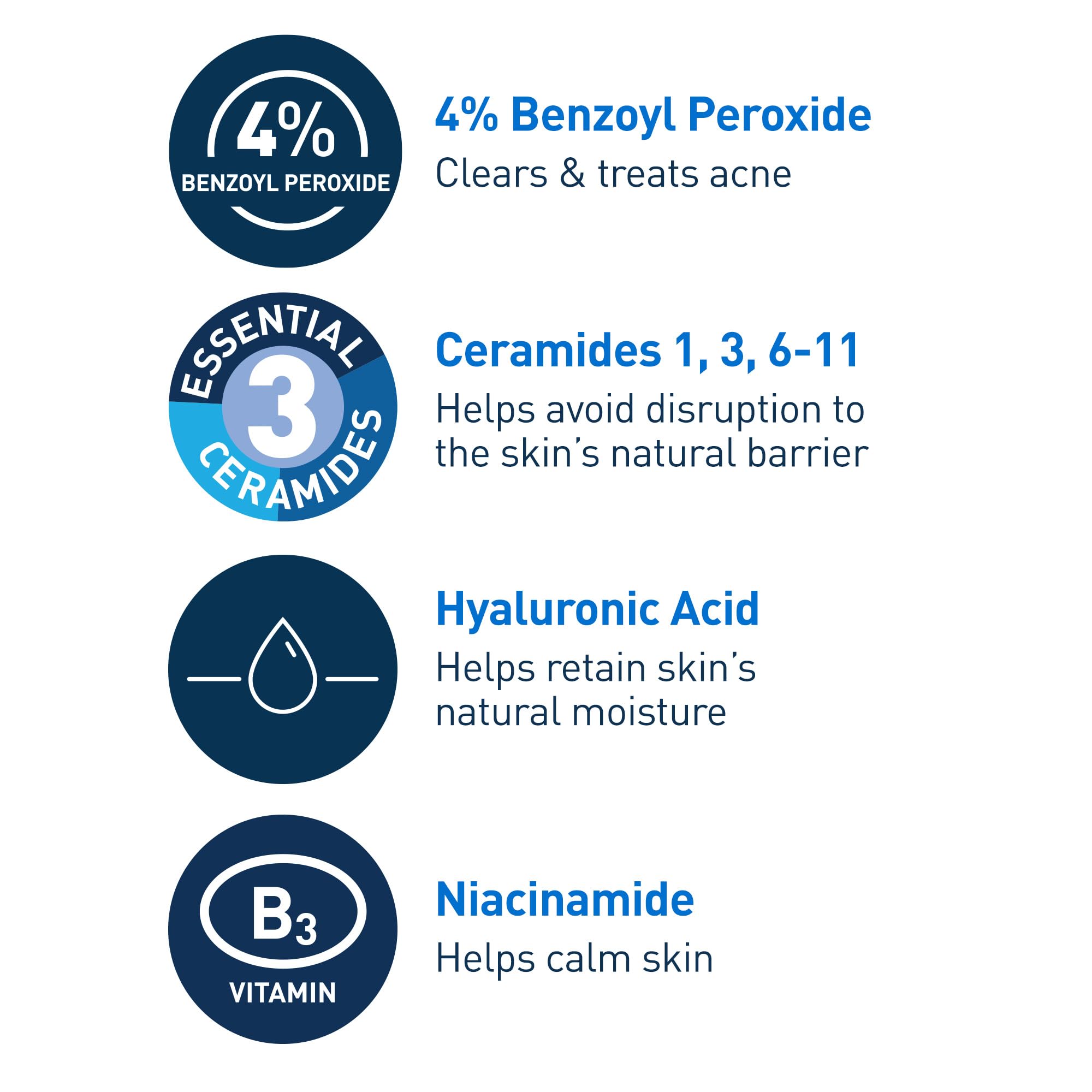 CeraVe Acne Foaming Cream Cleanser, ceramidas fortalecen la barrera cutánea de la piel.