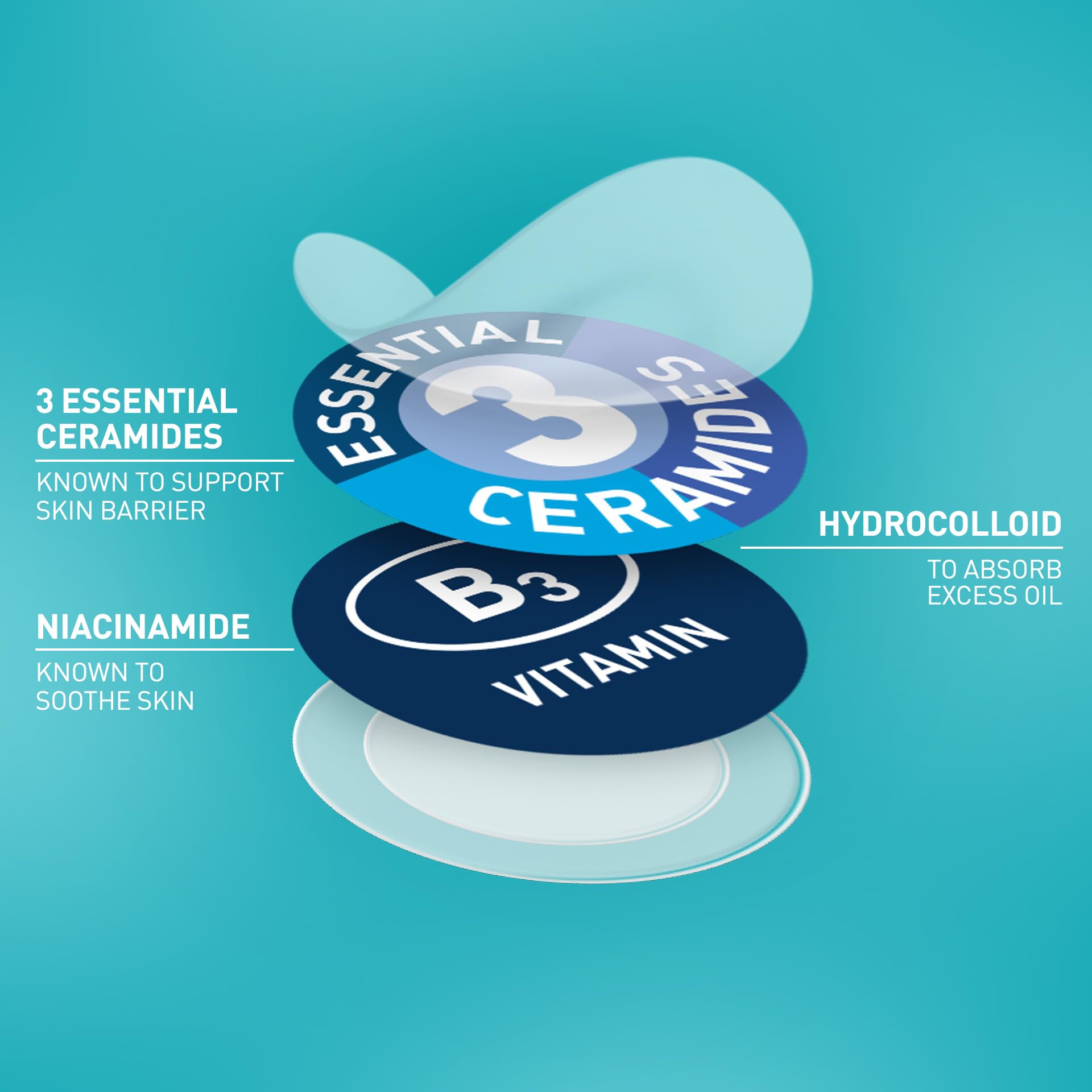Contains three essential ceramides and niacinamide for skin support
