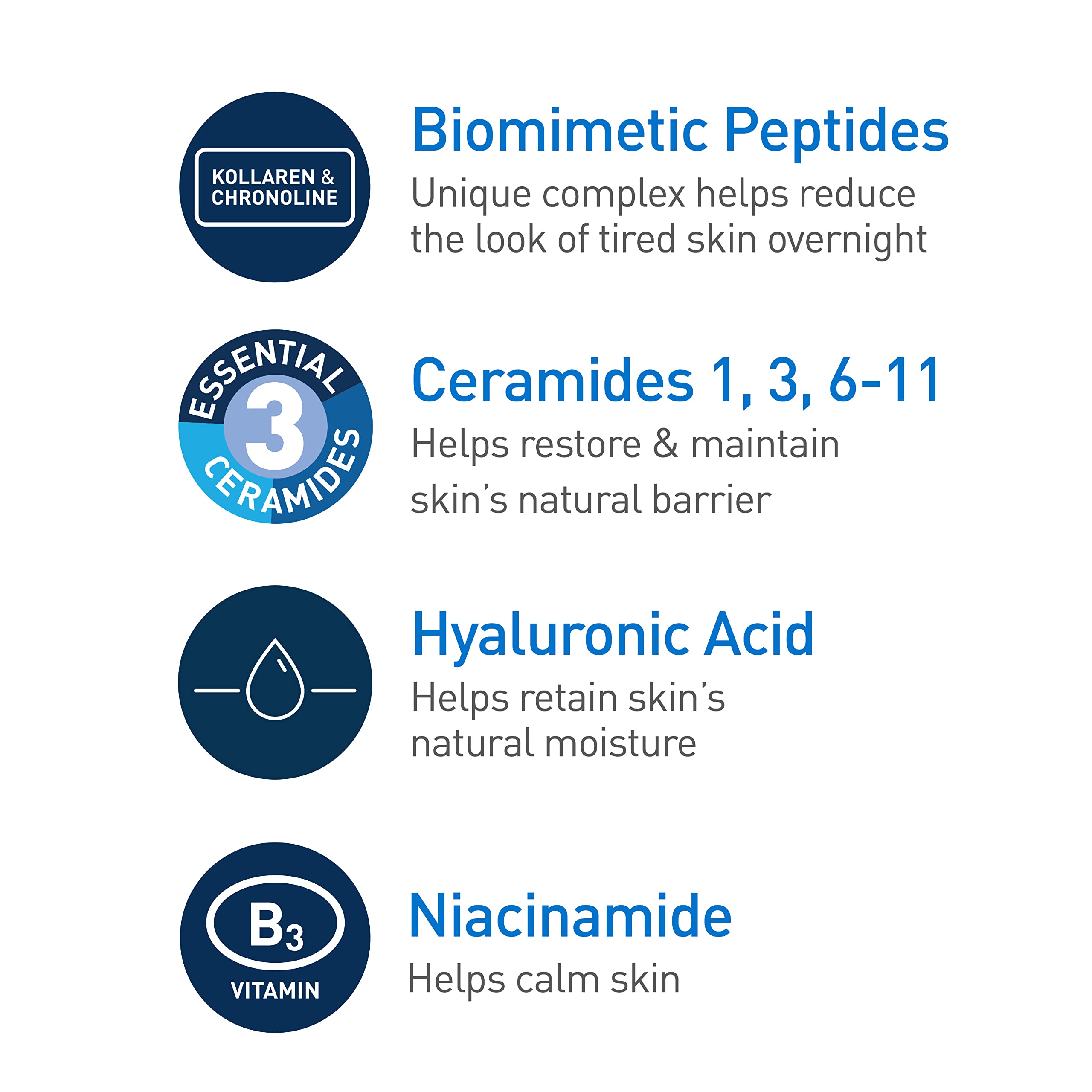 Aplicación en rostro con crema nocturna ayuda a revitalizar la piel.