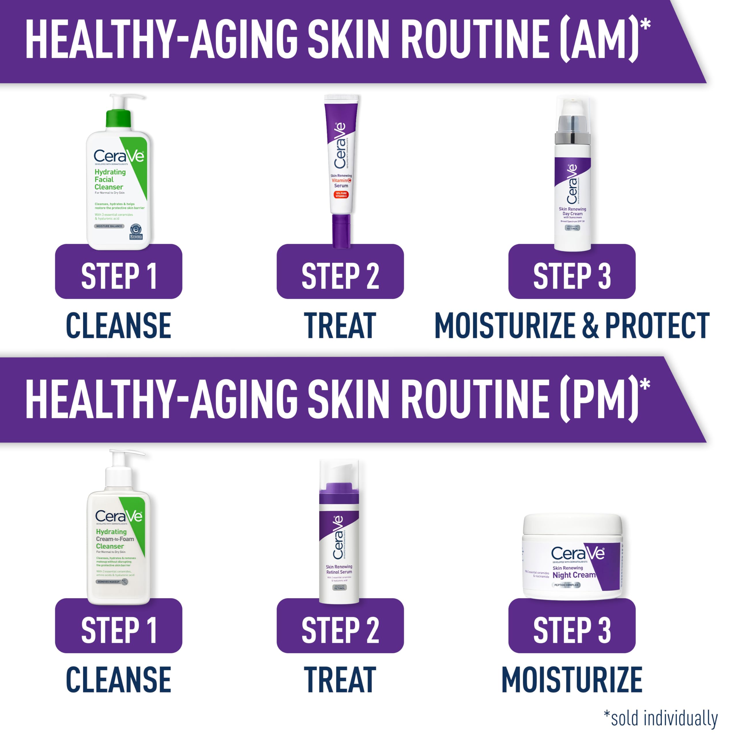 CeraVe ayuda a reducir líneas finas y arrugas con retinol suave.