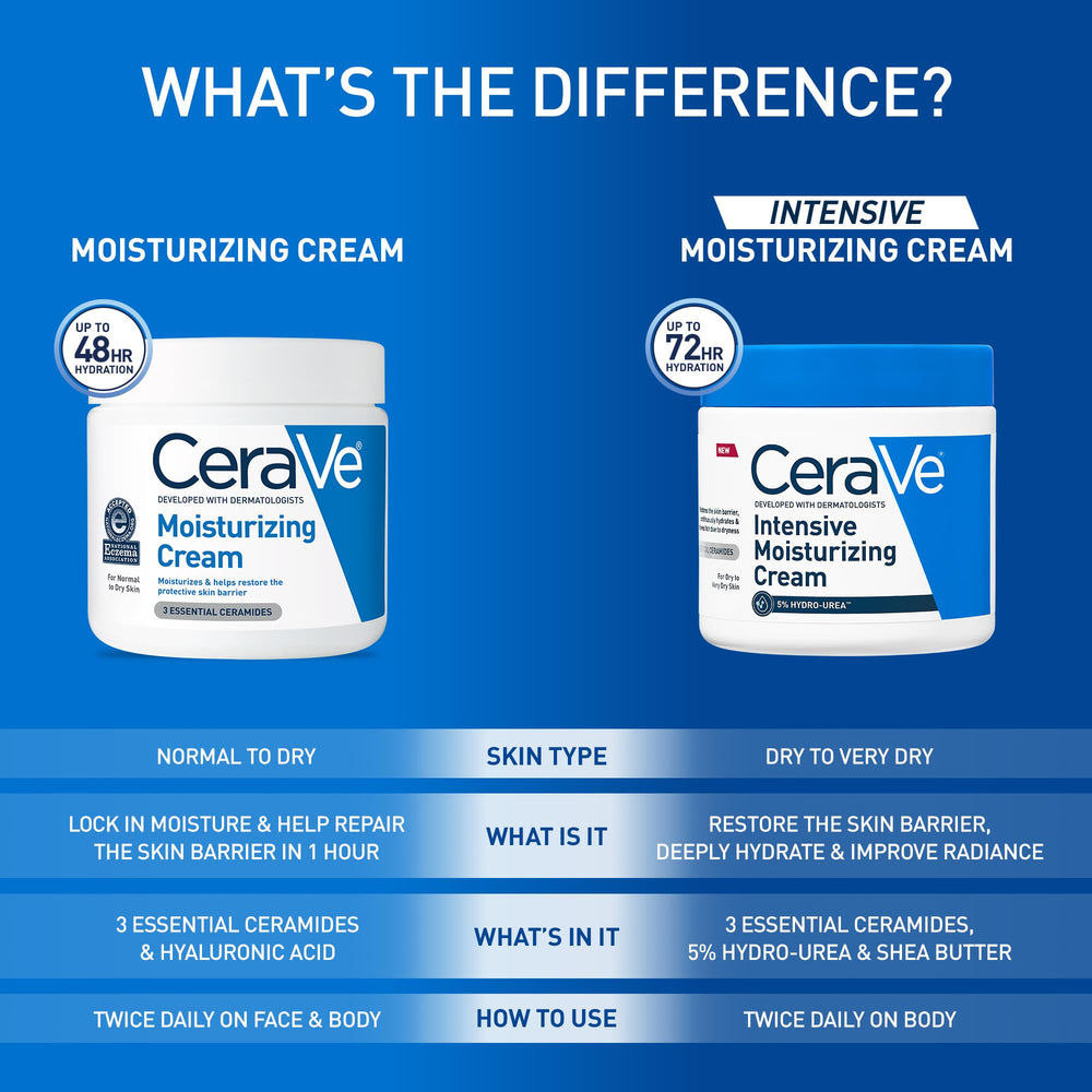 Shea butter in CeraVe Intensive Moisturizing Cream softens and smooths skin