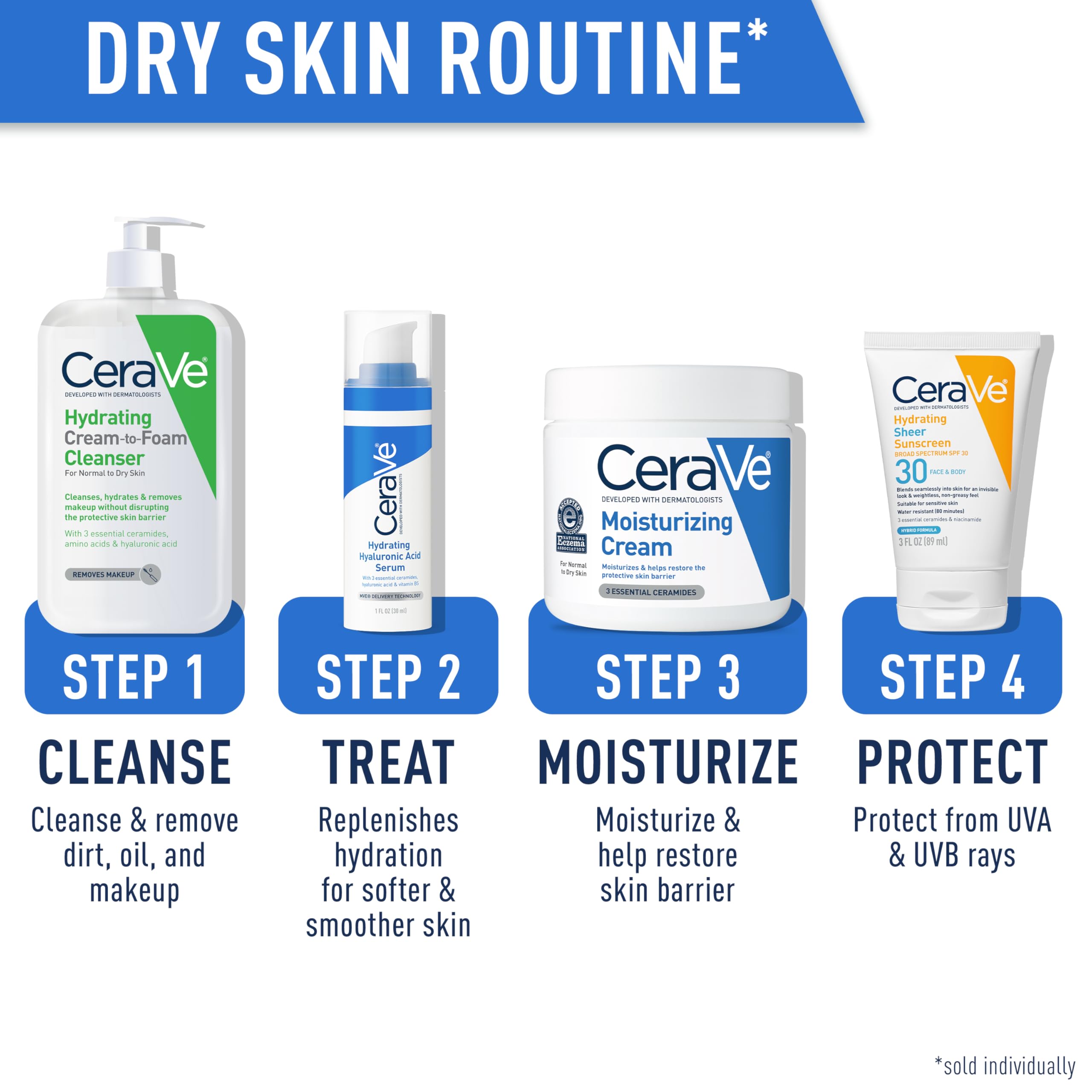 CeraVe sin fragancia, opción suave para piel sensible.