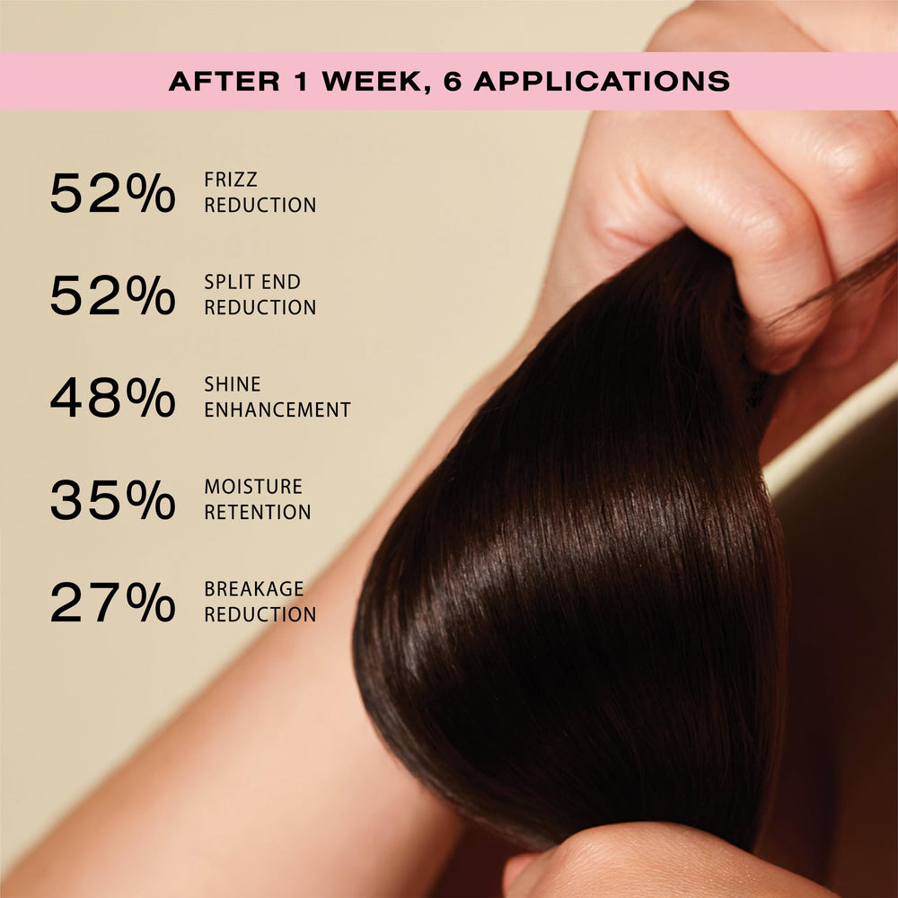 Frizz-smoothing effect of Ceremonia Guava Leave-In Conditioner on hair texture.