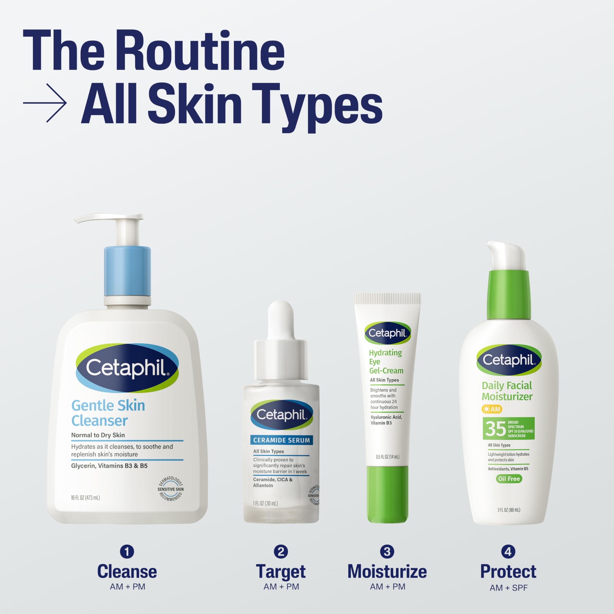 Cetaphil Ceramide Serum in skincare routine scene for barrier support