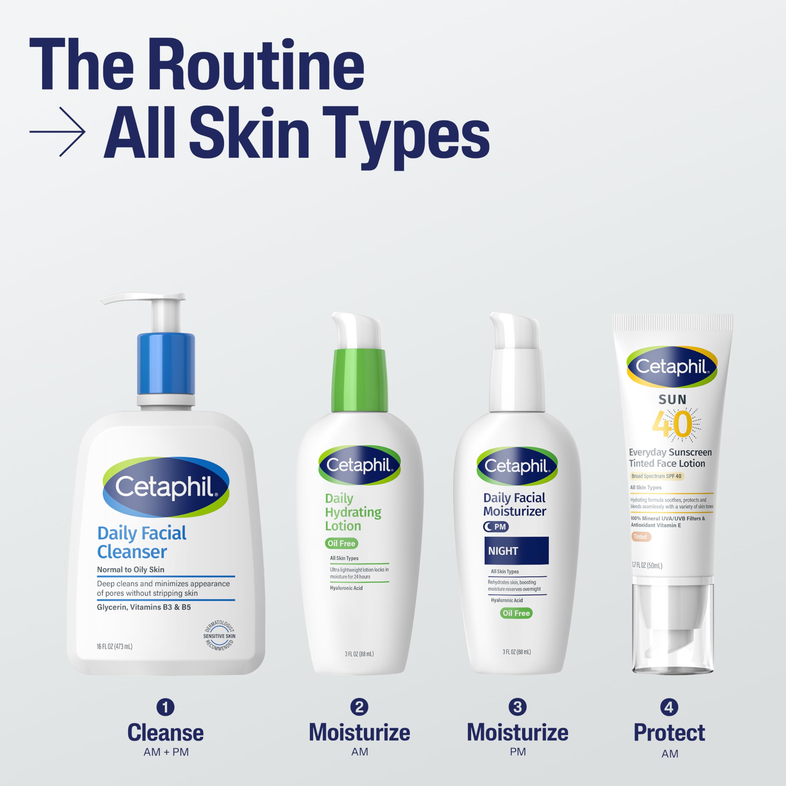 Etiqueta SPF 40 de Cetaphil, recordatorio claro de protección diaria.