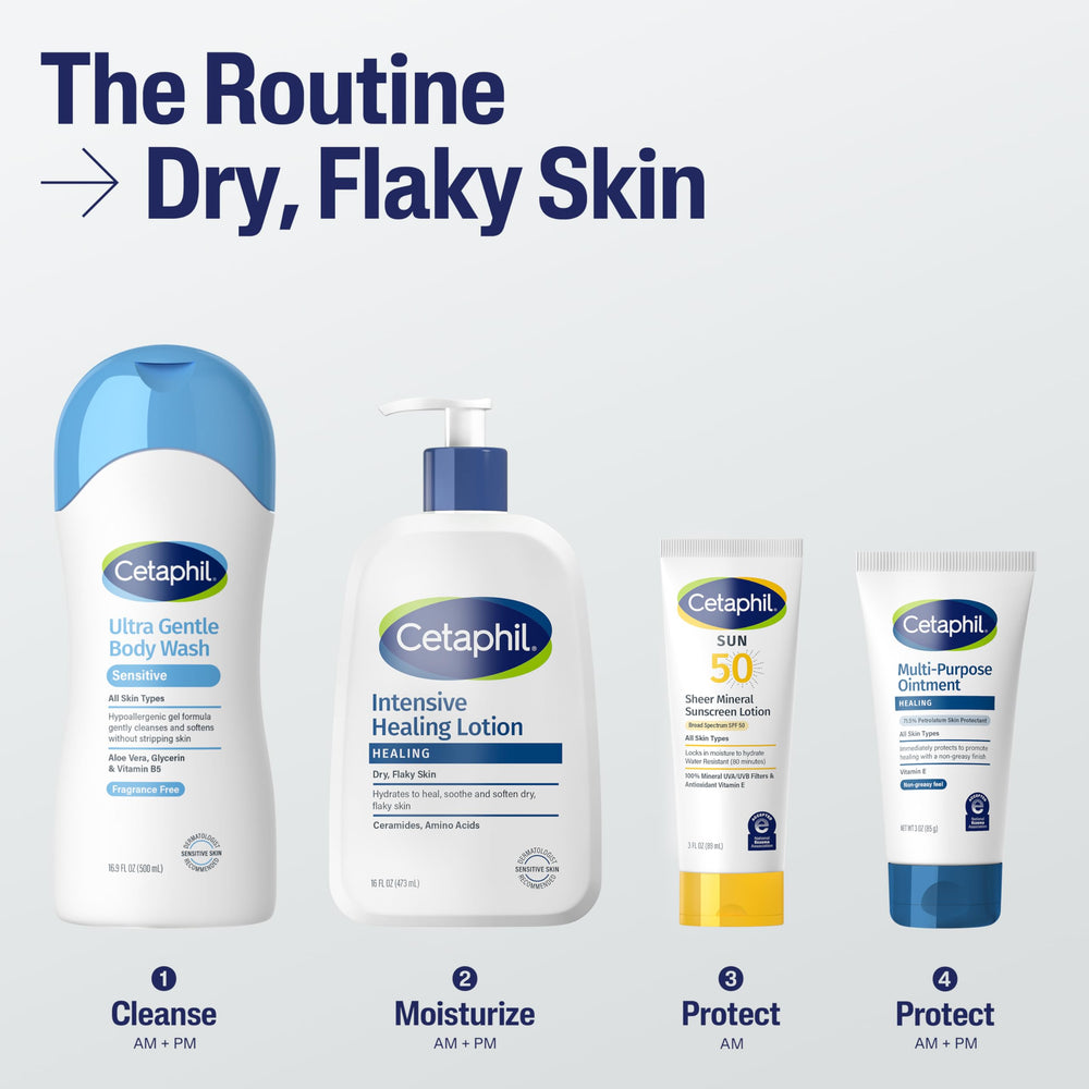 Cetaphil Intensive Healing Lotion skin barrier concept showcases ceramides support.