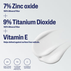 Óxido de zinc y dióxido de titanio brindan protección de amplio espectro.