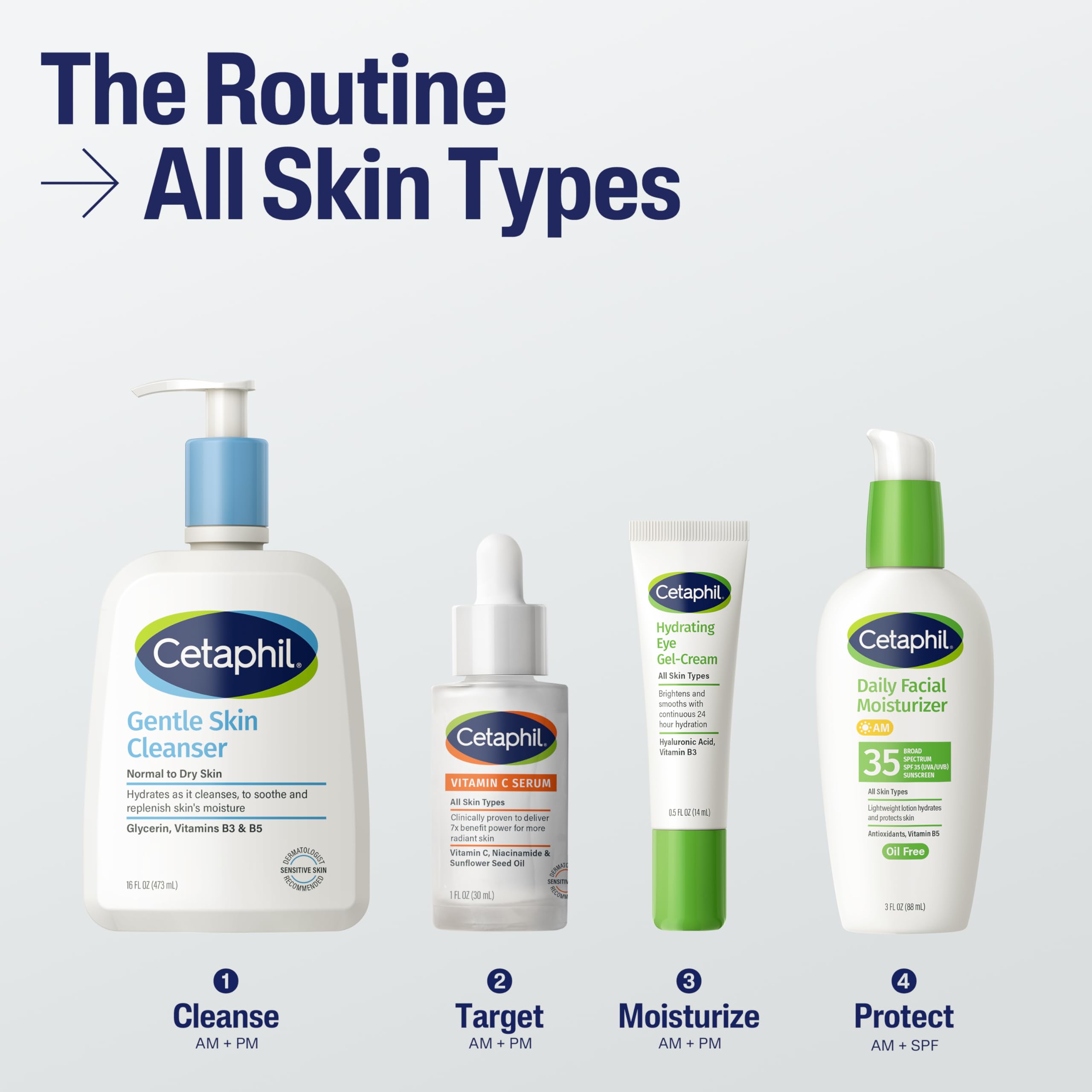 Cetaphil Vitamin C Serum 24-hour hydration concept.