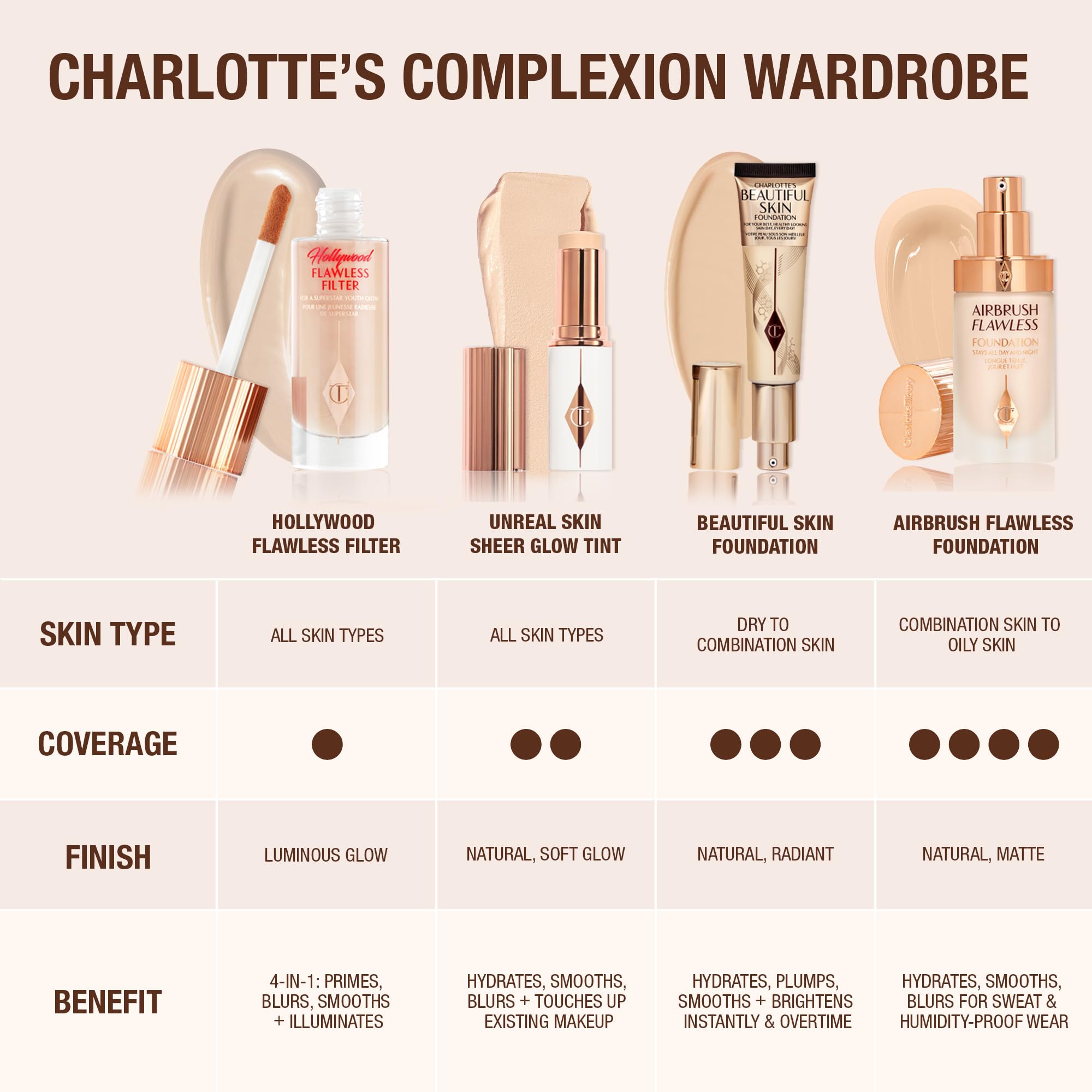 Charlotte Tilbury Beautiful Skin Foundation in four-neutral shade for fair skin.