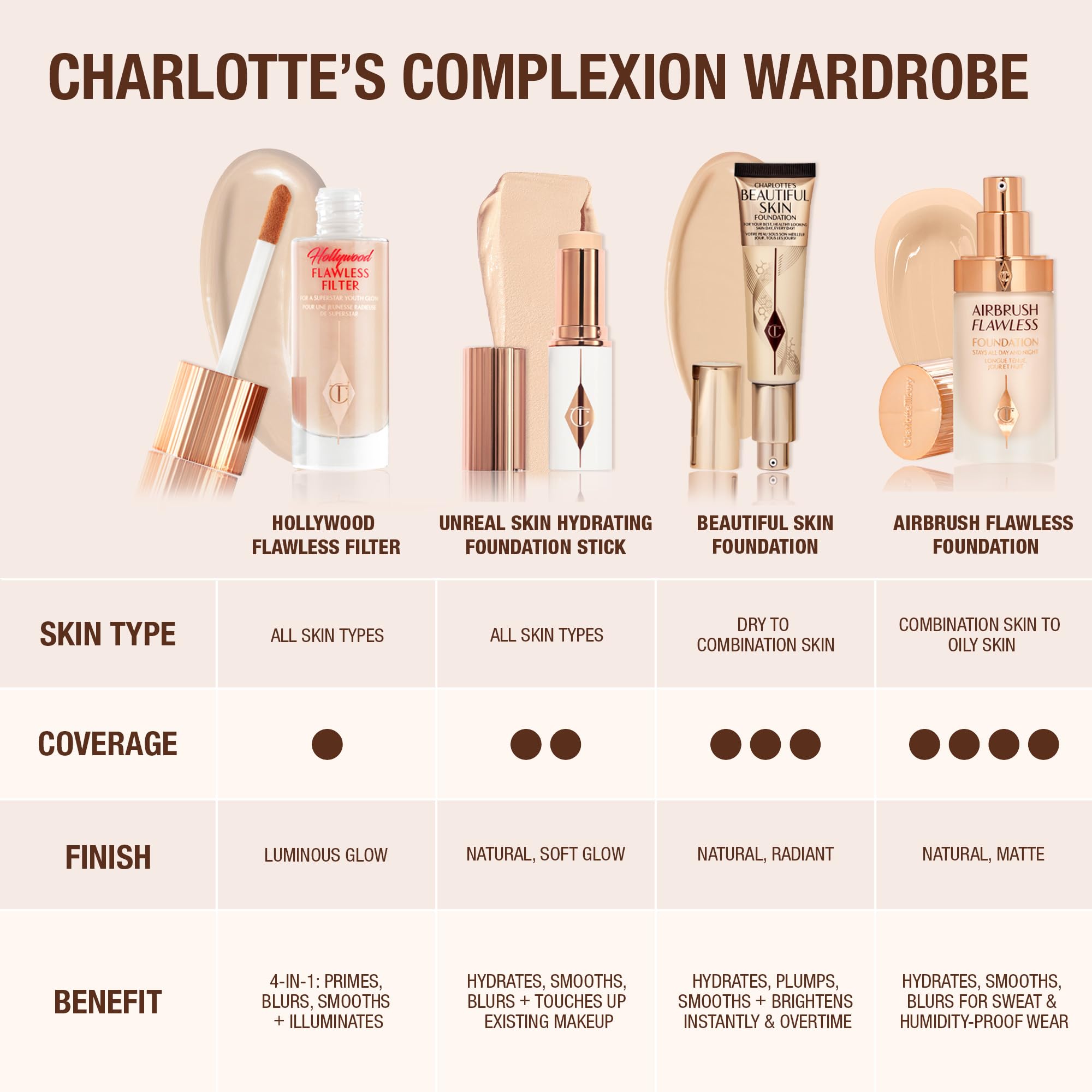 Charlotte Tilbury Hollywood Flawless Filter glow look on skin