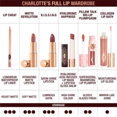 Charlotte Tilbury K.I.S.S.I.N.G Pillow Talk Fair lip swatch on skin for natural color.