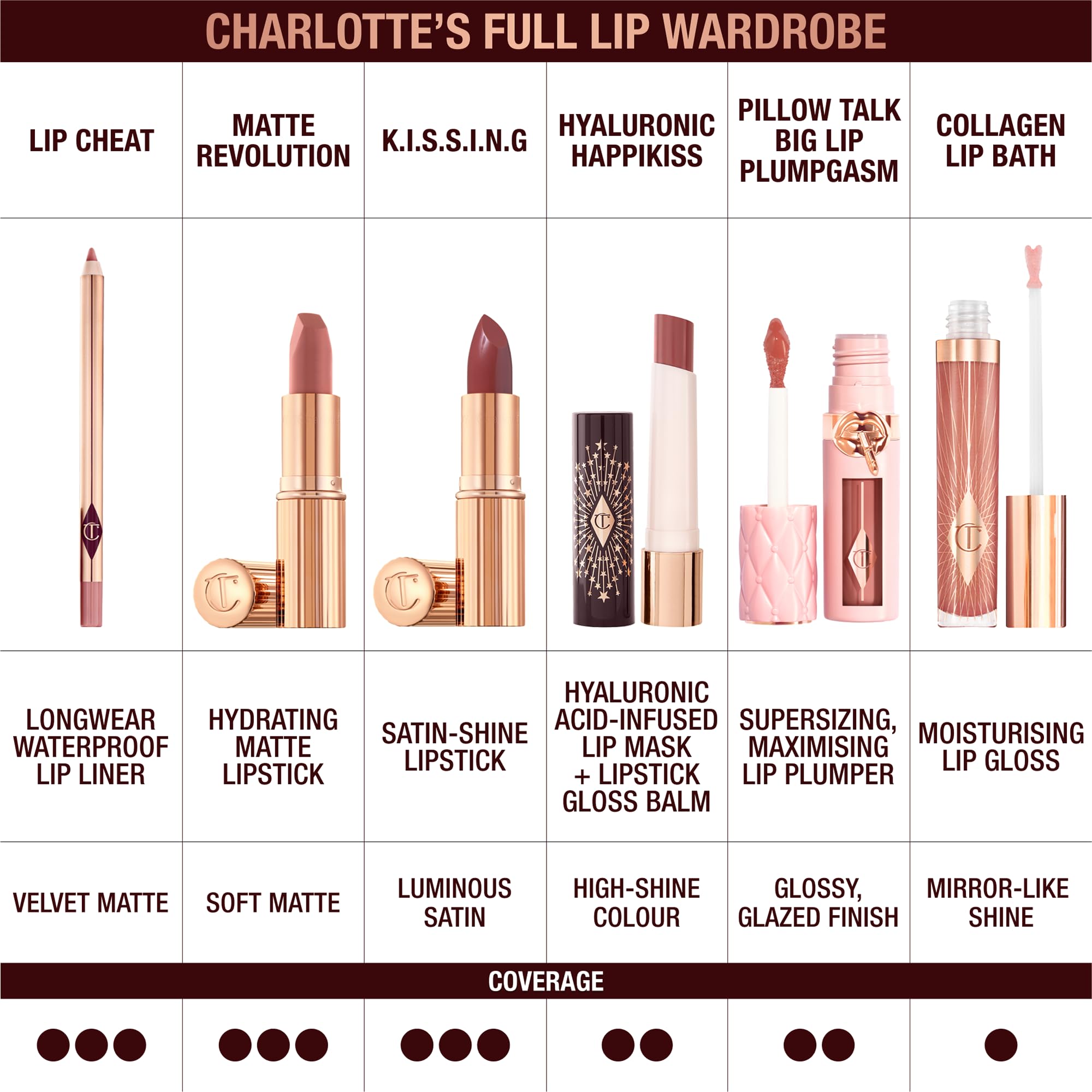 Charlotte Tilbury Lip Cheat Icon Baby nude-pink shade matches natural lips.