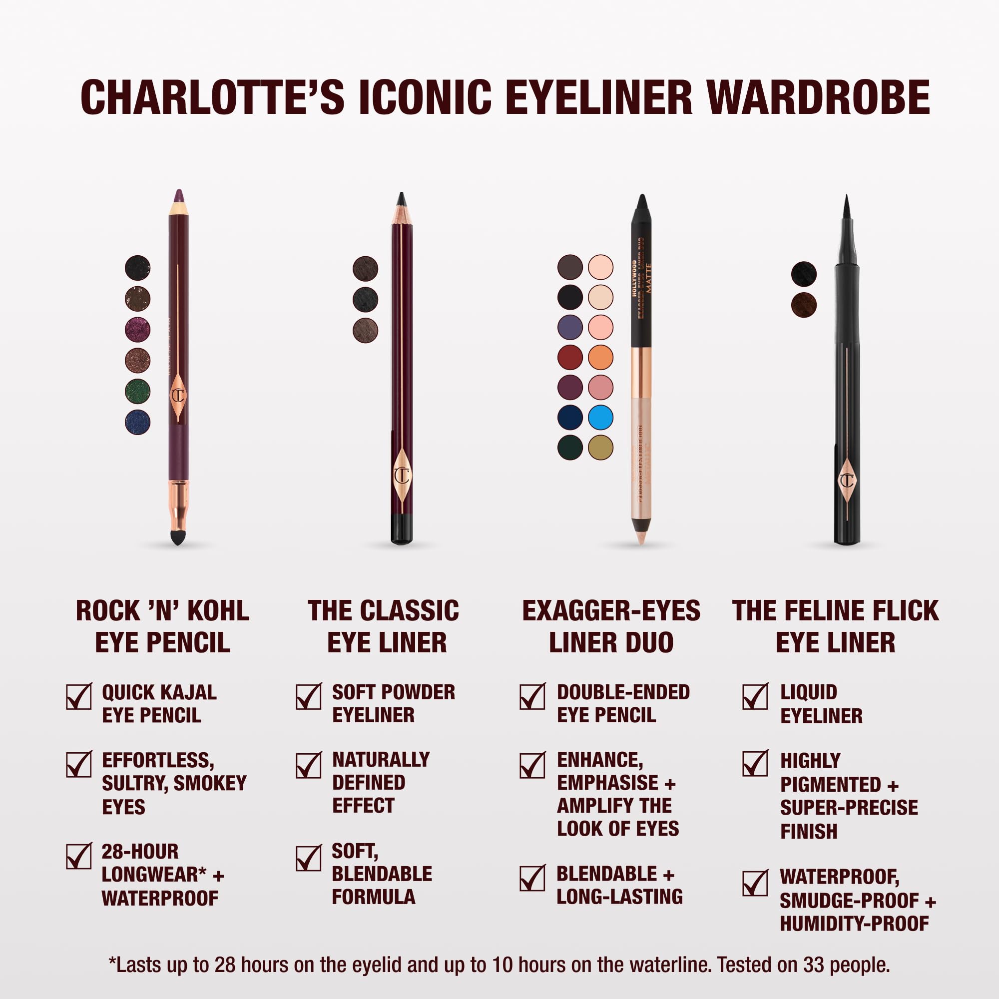 Built-in smudger tip on Rock 'N' Kohl enables easy blend for subtle or smoky looks.