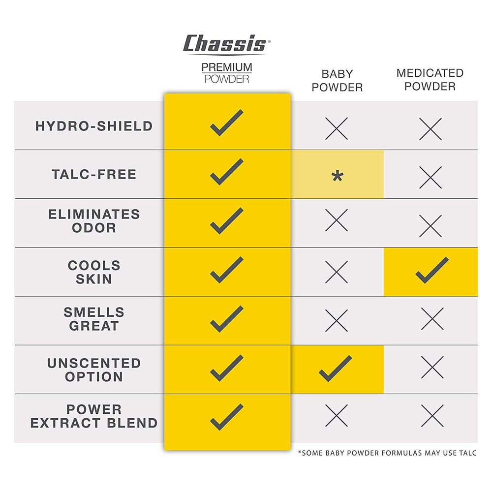 Chassis Ice Max talc-free formula for safe daily use.