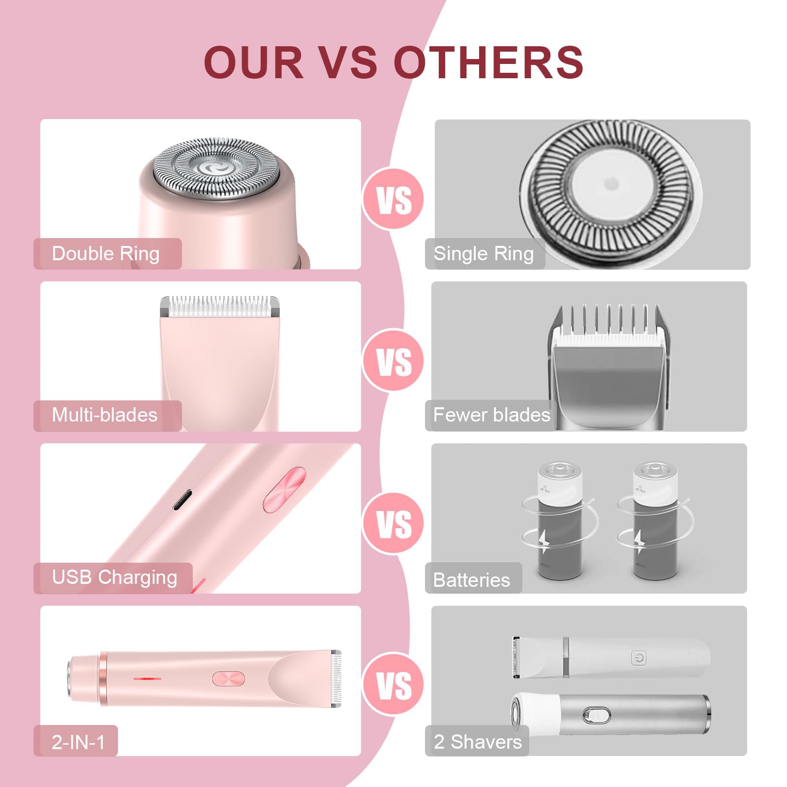 CheckSimple Bikini Trimmer hypoallergenic blades protect sensitive skin.