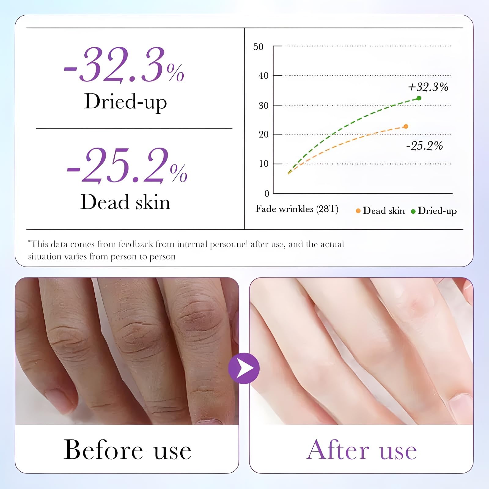 Chicwe Lavender hand mask sheet close-up shows moisture saturation.