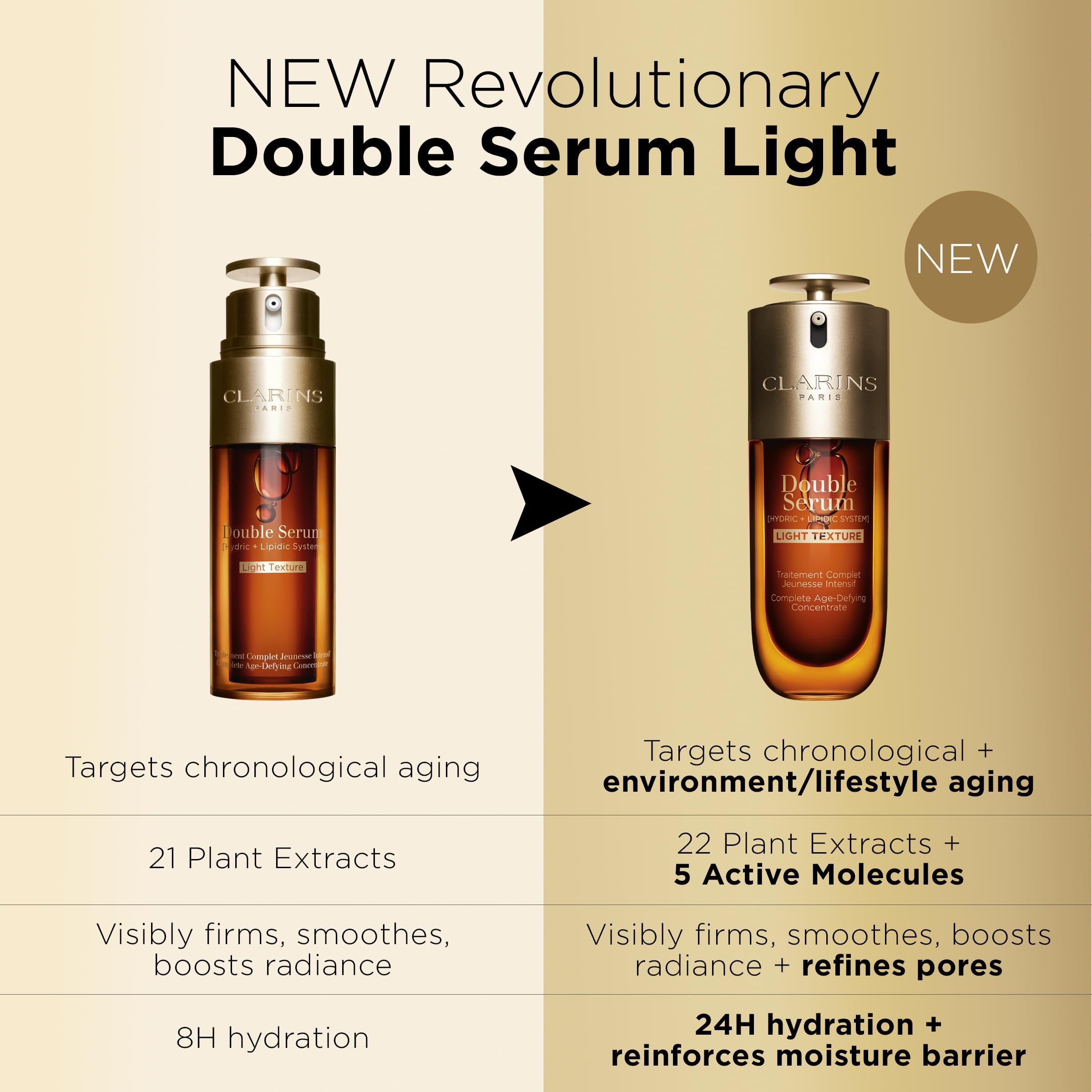 Clarins Double Serum Light Texture routine-night portrays soothing skincare ritual