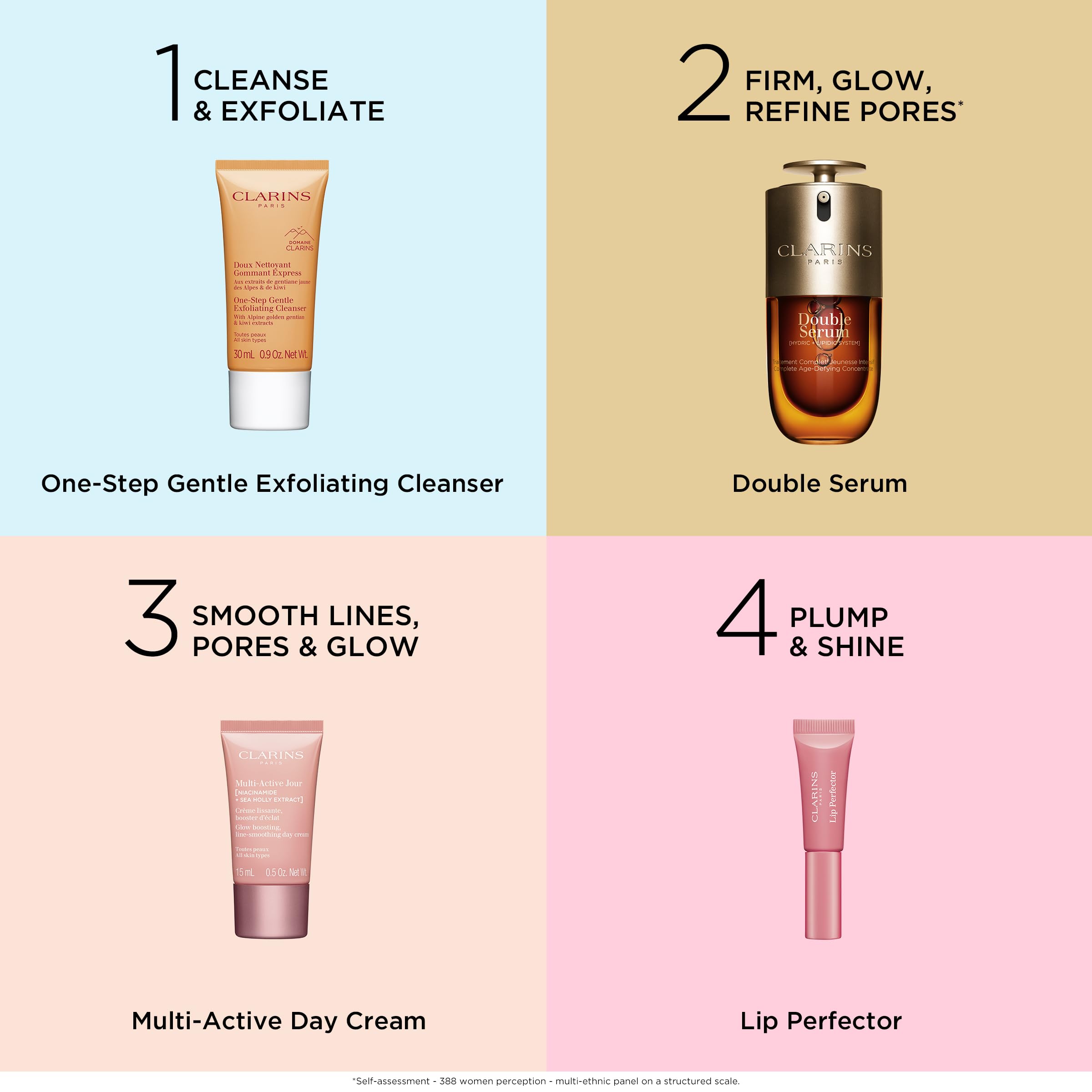 Clarins five-piece skincare set closeup highlights curated routine options.