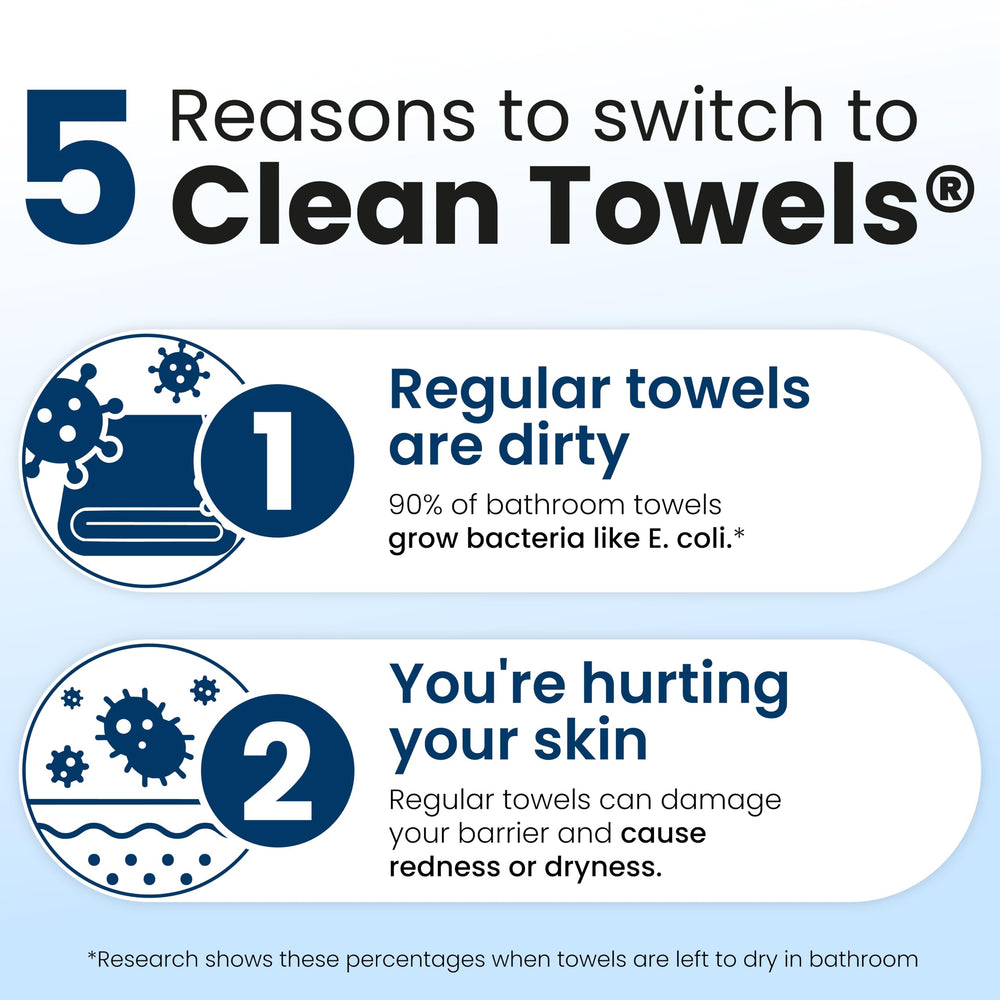 Clean Skin Club Clean Towels XL dry wipe ready for makeup prep