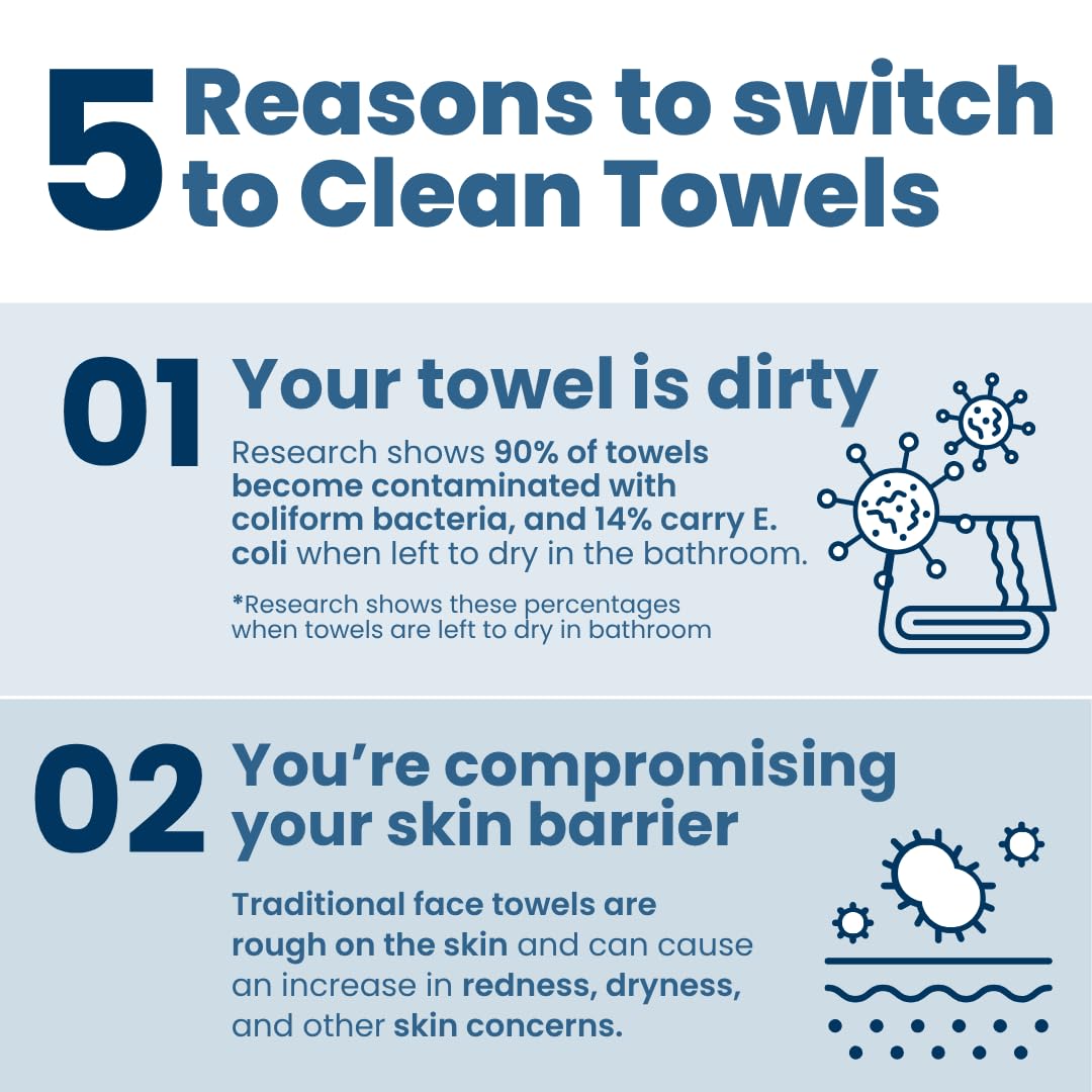 Clean Skin Club Clean Towels XL Supreme uso diario facial sin irritación