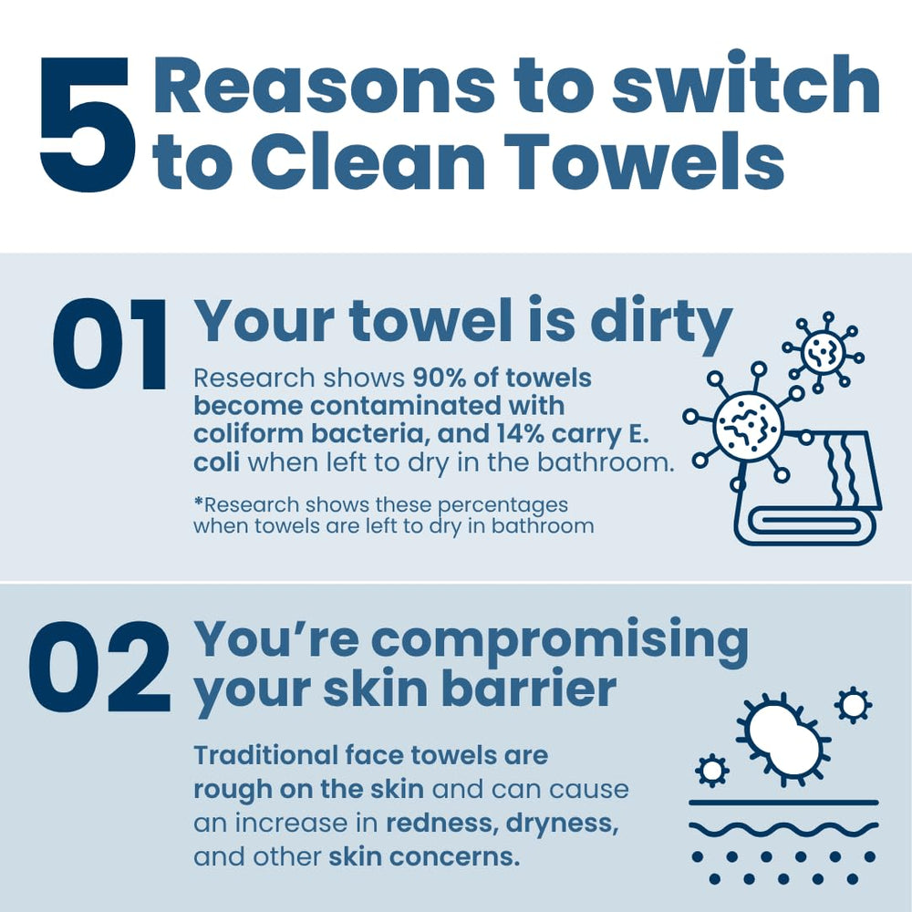 Clean Skin Club Clean Towels XL Supreme uso diario facial sin irritación