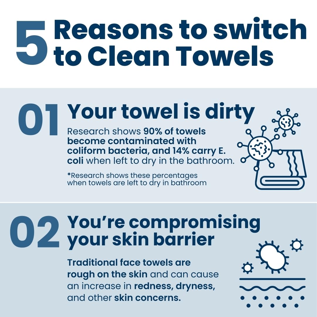 Pack of disposable face towels ready for use with Clean Skin Club
