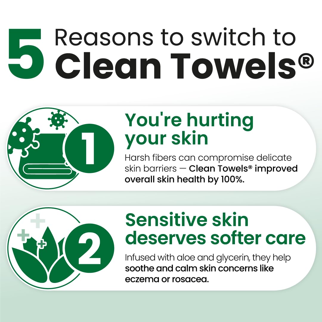 Hipoalergénico y dermatológicamente probado, ideal para piel sensible durante el viaje.