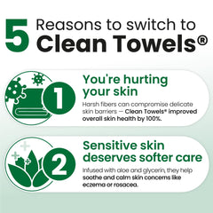 Hipoalergénico y dermatológicamente probado, ideal para piel sensible durante el viaje.