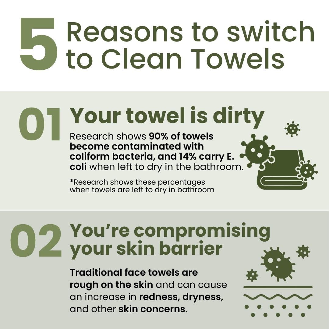 Fibra de celulosa avanzada de Clean Skin Club para apoyo a la barrera cutánea.